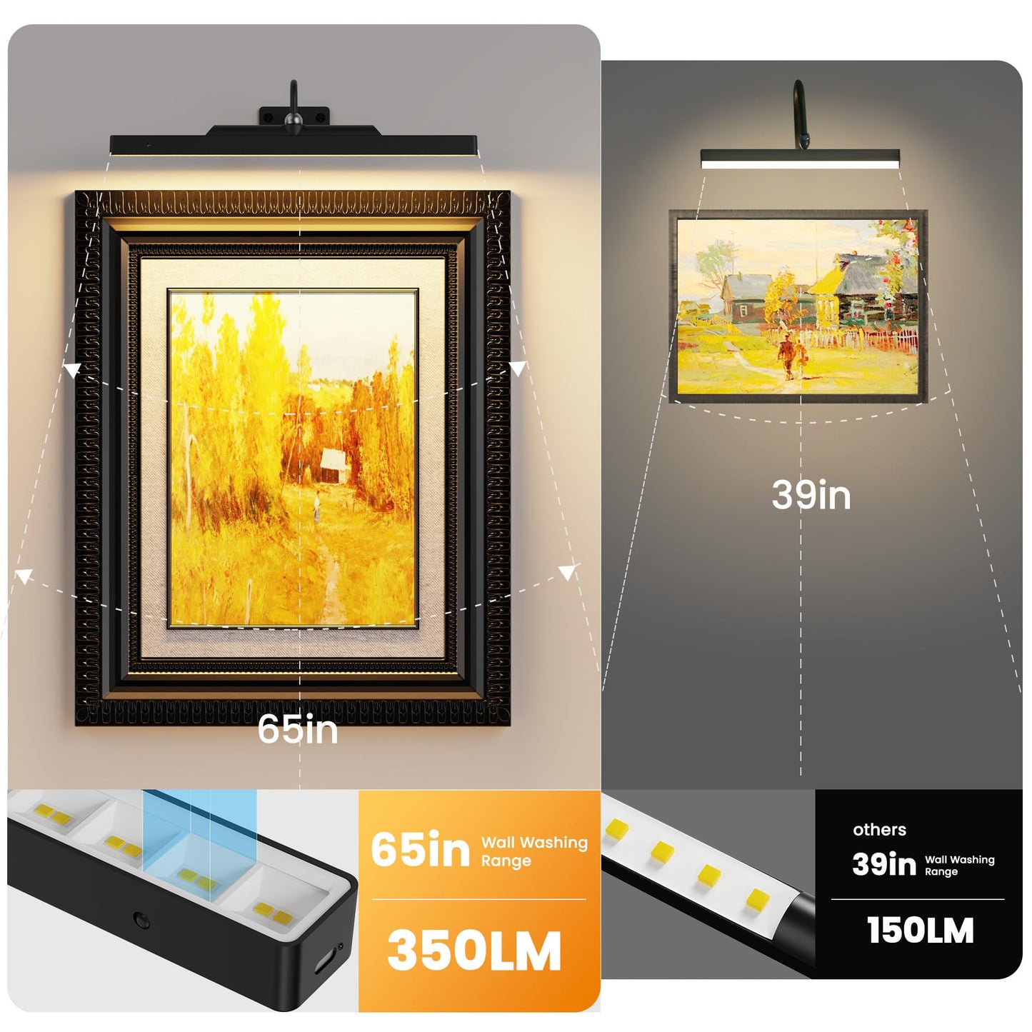 3Pack Picture Light Battery Operated, 16in Picture Light for Wall, 5000mAh Cordless Wall Lights with Controller,Art Light with Dimmable Cordless for Wall Painting,Frame, Portrait, Dartboard- Black