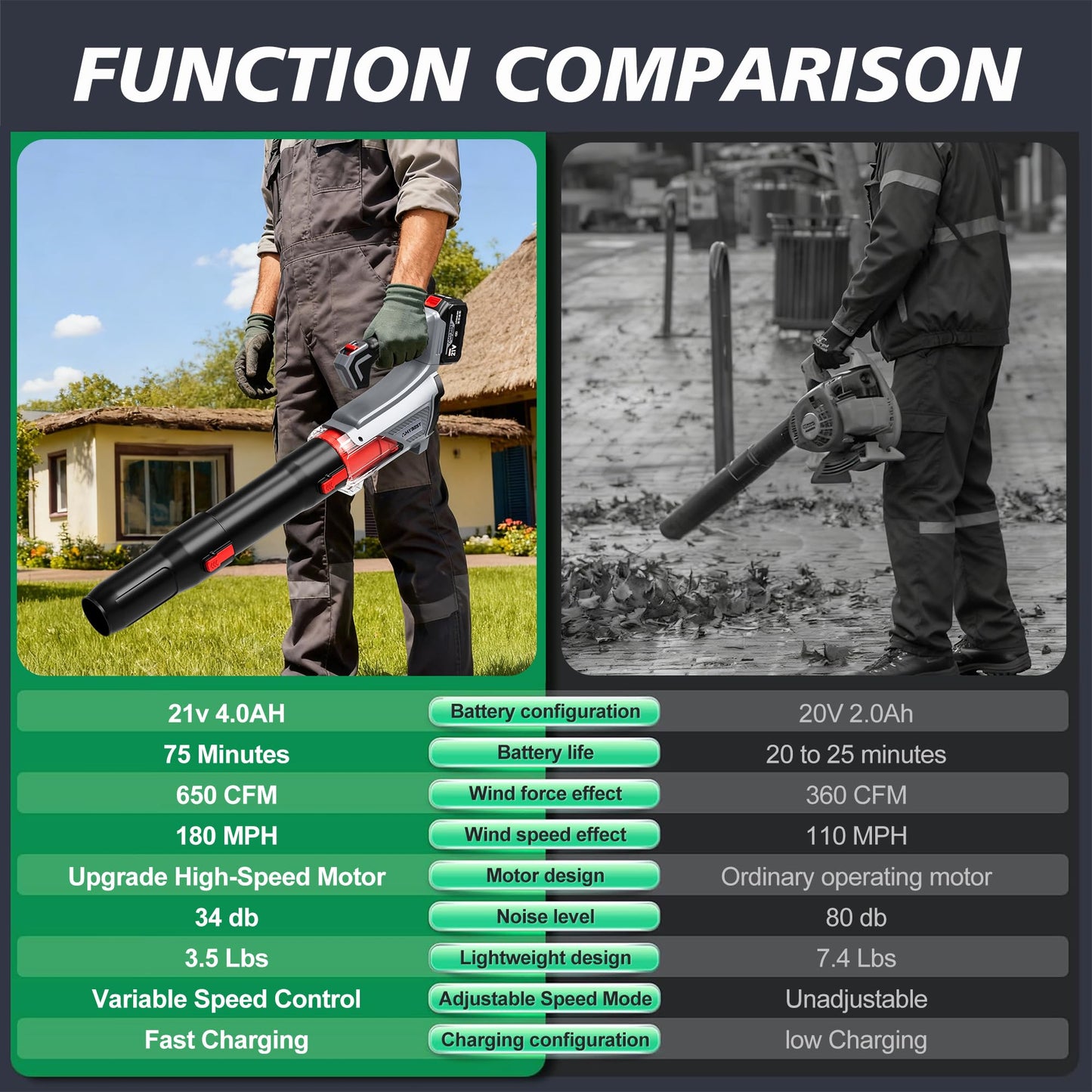 AMYBEST Leaf Blower Cordless, 21V Lightweight Electric Blower with 2 x 4.0Ah Batteries & Fast Charger, Variable Speed for Patio Cleaning, Lawn Care, Blowing Fallen Leaves and Dust (Gray)