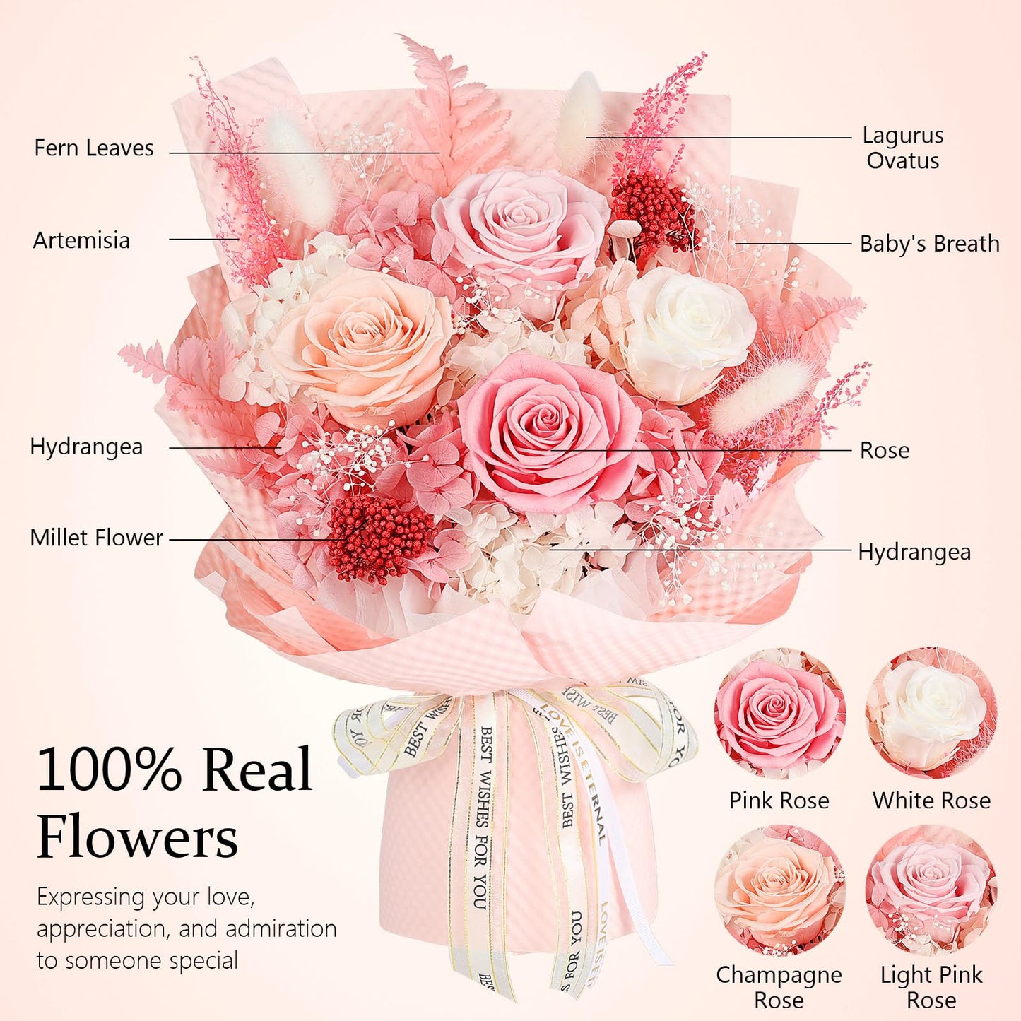 Preserved Flowers Bouquet 4 Roses - Pink Roses & Flowers for Delivery, Long-Lasting Real Roses Forever, Mothers Day Gifts for Mom Grandma Wife, Anniversary Birthday Gifts for Women