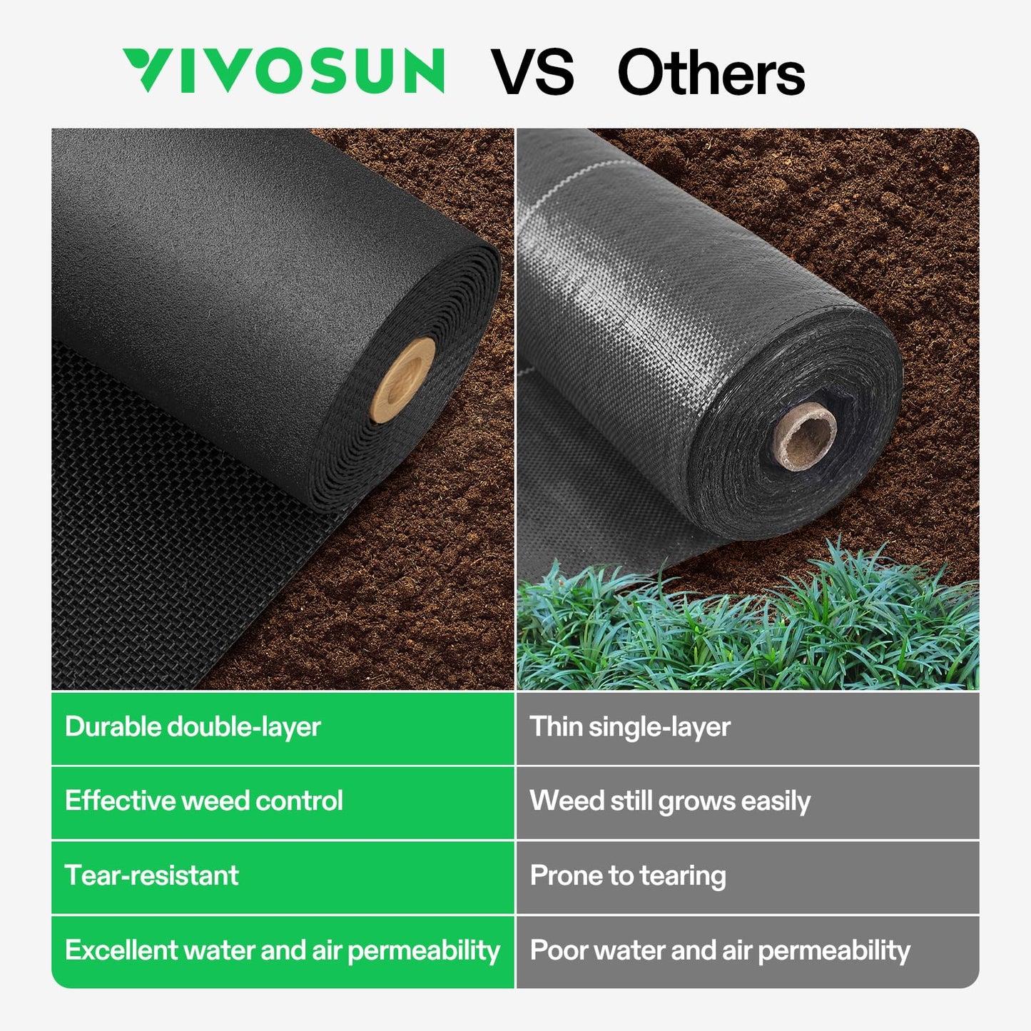 VIVOSUN Premium Weed Barrier Landscape Fabric Heavy Duty, 4ftx100ft 5oz Double-Layered Weed Control Mat with High Permeability, Commercial Ground Cover, Easy Set up & Superior Weed Control