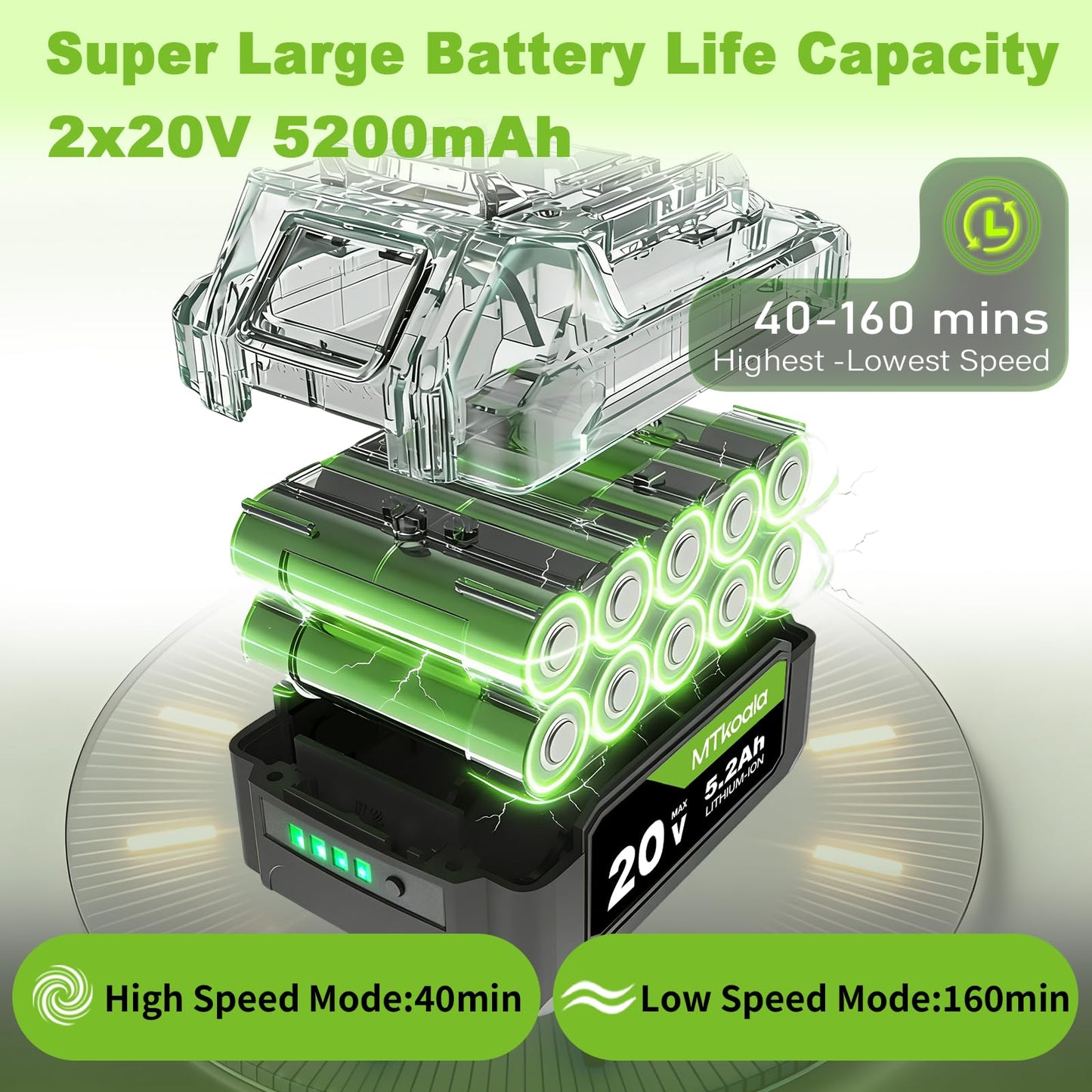 MTkoala Leaf Blower Cordless, New Upgraded 1200W Brushless Motor Leaf Blower, 700CFM 200MPH with 3 Speed Modes, 160Mins Max Runtime, Handheld Electric Blower for Lawn Care, Yard, Dust & Snow (Green)