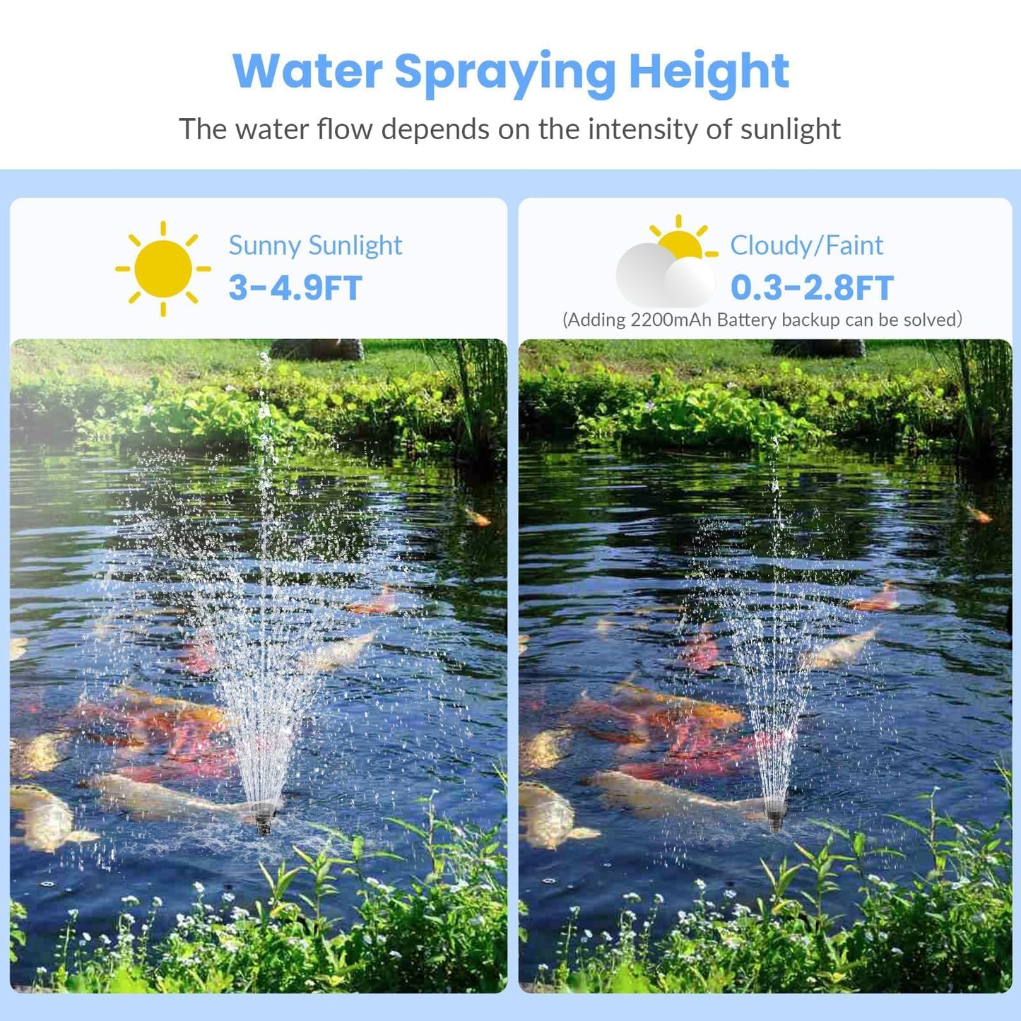 POPOSOAP 12W Solar Water Fountain Pump, 160GPH Solar Pond Pump with Dry-Run Protection, Solar Water Pump Kit with 4 Nozzles, 16.5ft Cord & 6.6ft Tubing for Ponds, Gardens,Hydroponics-P112L