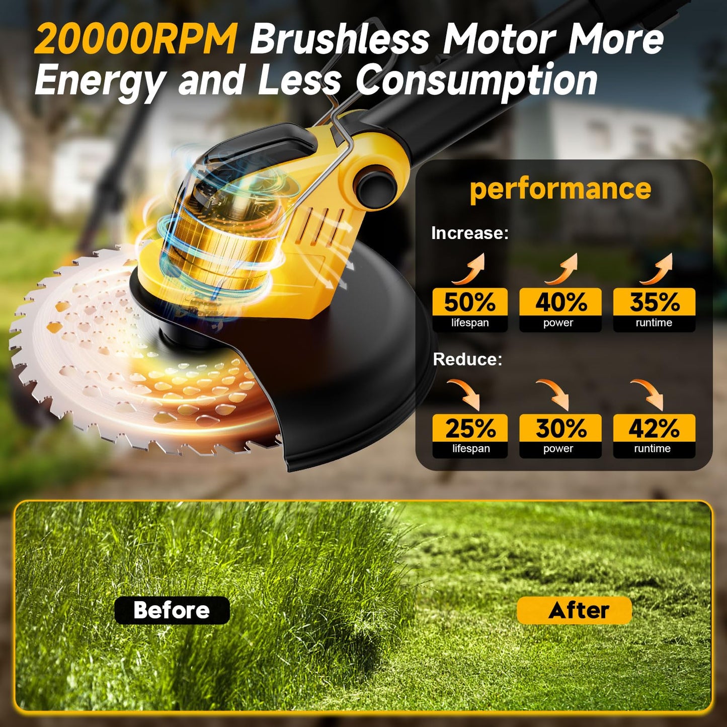 20000 RPM Brushless Battery Weed Wacker Cordless, 6000mAh Electric Weed Eater Battery Powered, Heavy Duty Brush Cutter Edger Lawn Tool/Weed Trimmer/Grass Trimmer W/Wheel Metal Blade, 2 Battery