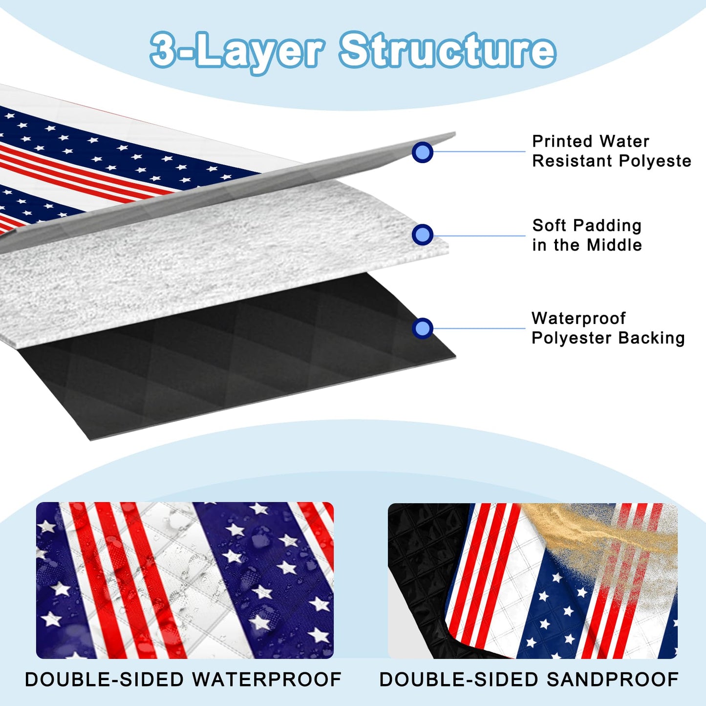 Poedist Extra Large Patriotic Picnic Blanket Waterproof,80"x 80"Foldable Machine Washable Beach Blanket,Outdoor Blanket for 6-8 Adults,Suitable for Indoor Crawling,Park Beach,Camping,Hiking,Family