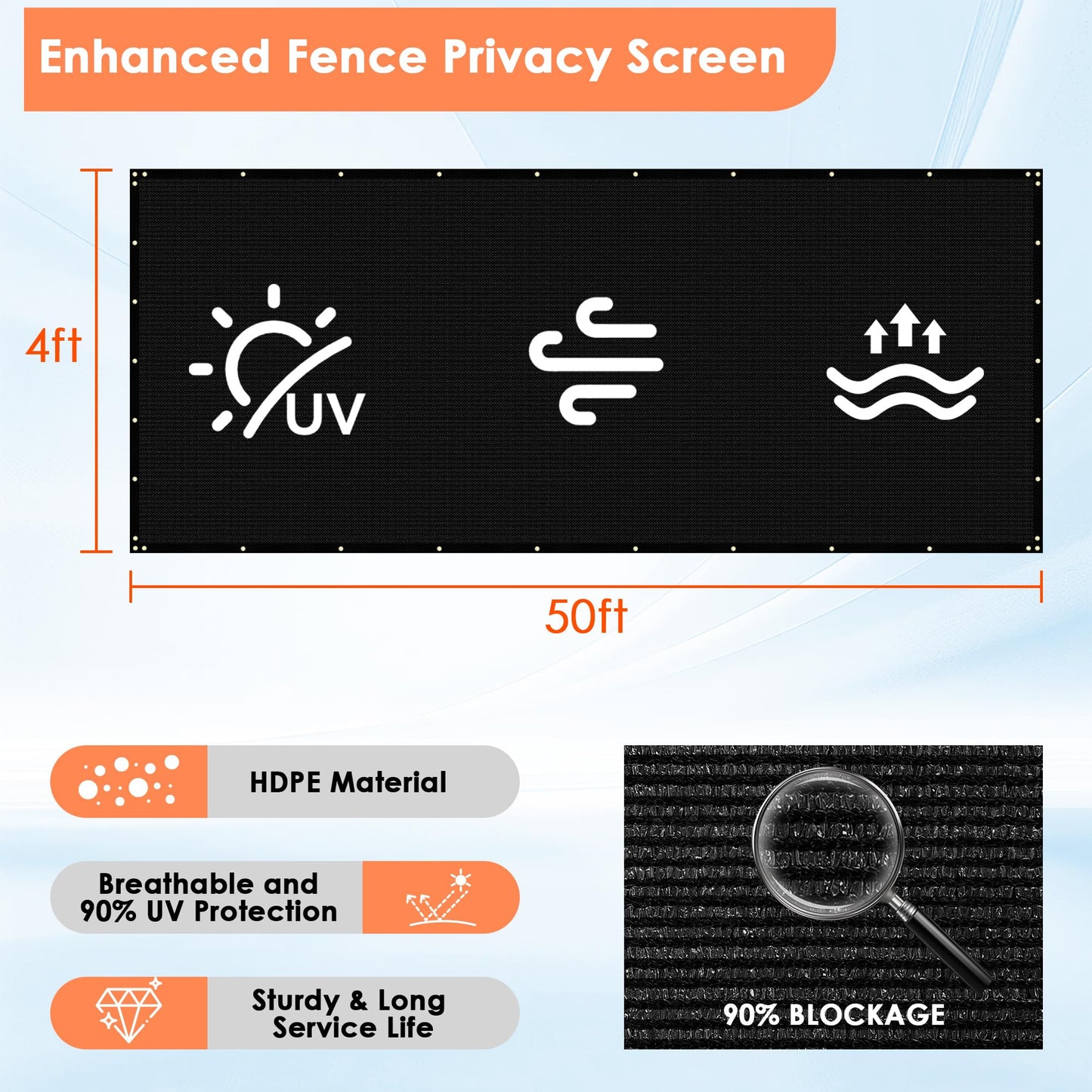 iCover 4x50ft Privacy Screen Fence, Outdoor Fencing Panels, Garden Windscreen Mesh Shade Sail Net Barrier, Include Reinforced Bindings and Brass Grommets Cable Zip Ties, Black