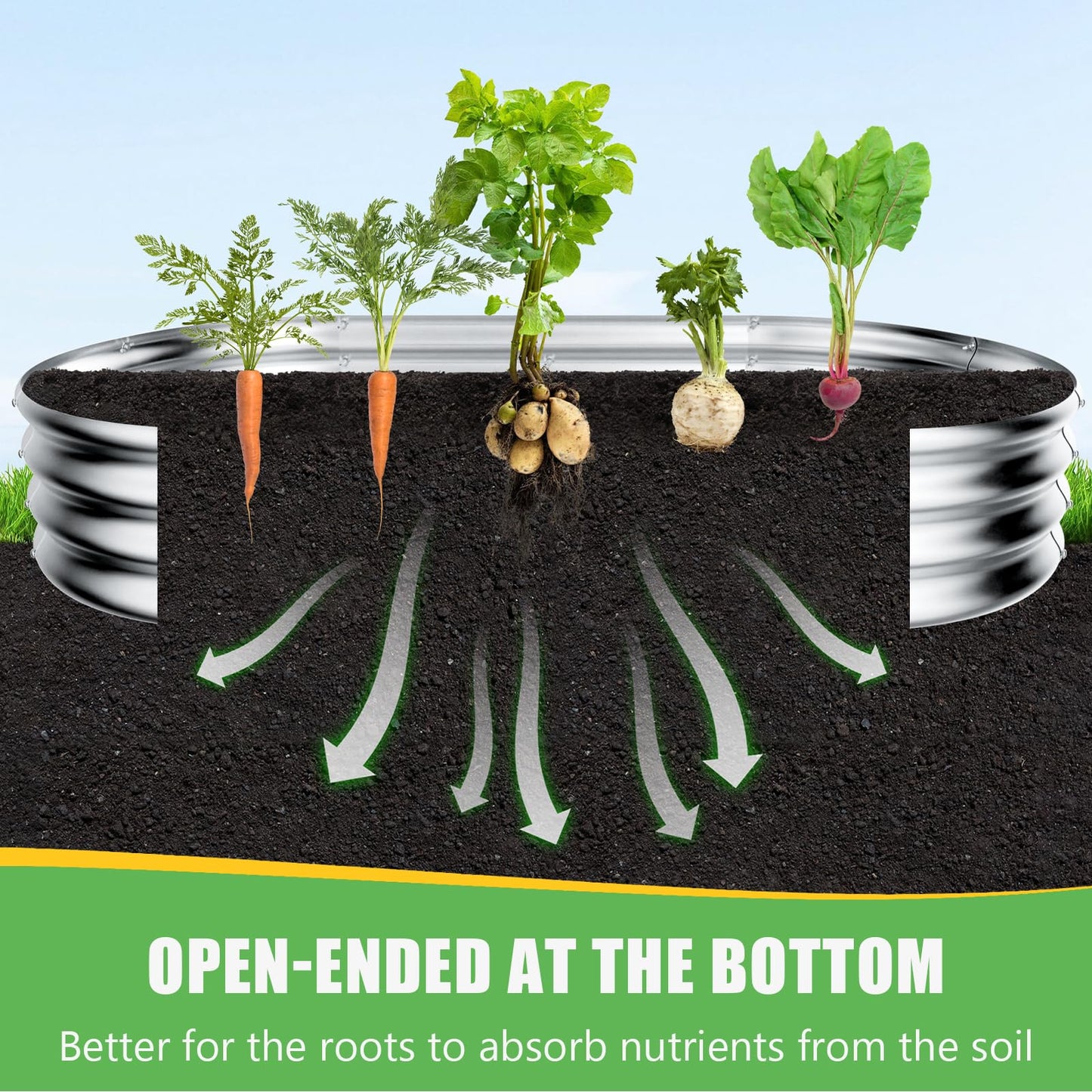 HOOPLE 2 Pack Raised Garden Bed 6x3x1FT, Galvanized Metal Raised Garden Bed Outdoor, Oval Design with Open Base for Better Drainage, Easy Gardening for Vegetables, Flowers & Herbs