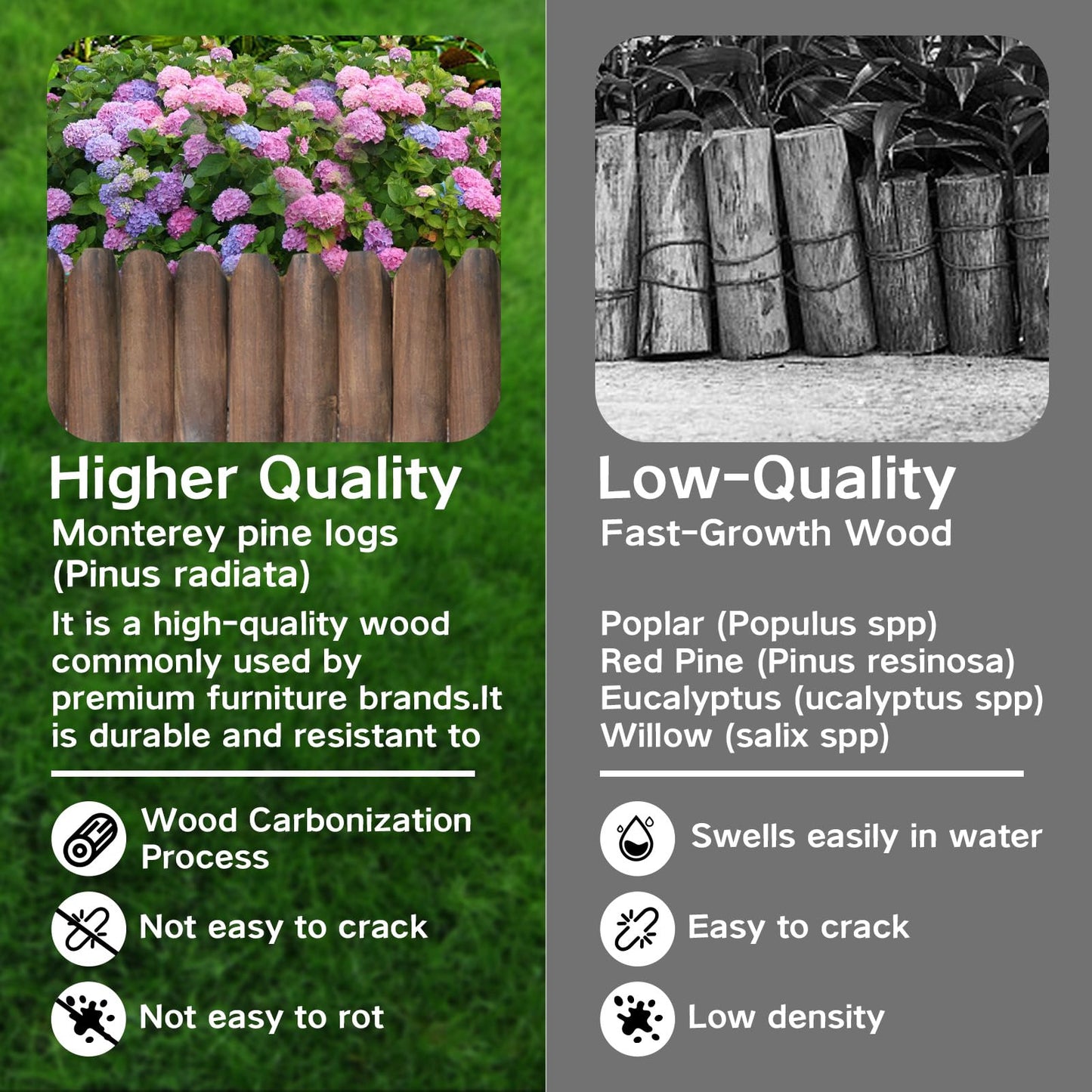 Wood Garden Edging for Landscaping – Half-Round Border Fence for Flower Beds， Pathways & Patio， Natural Decorative Wooden Panels for Garden Landscaping， 7.8in H x 4.0 ft L (1 Pack)
