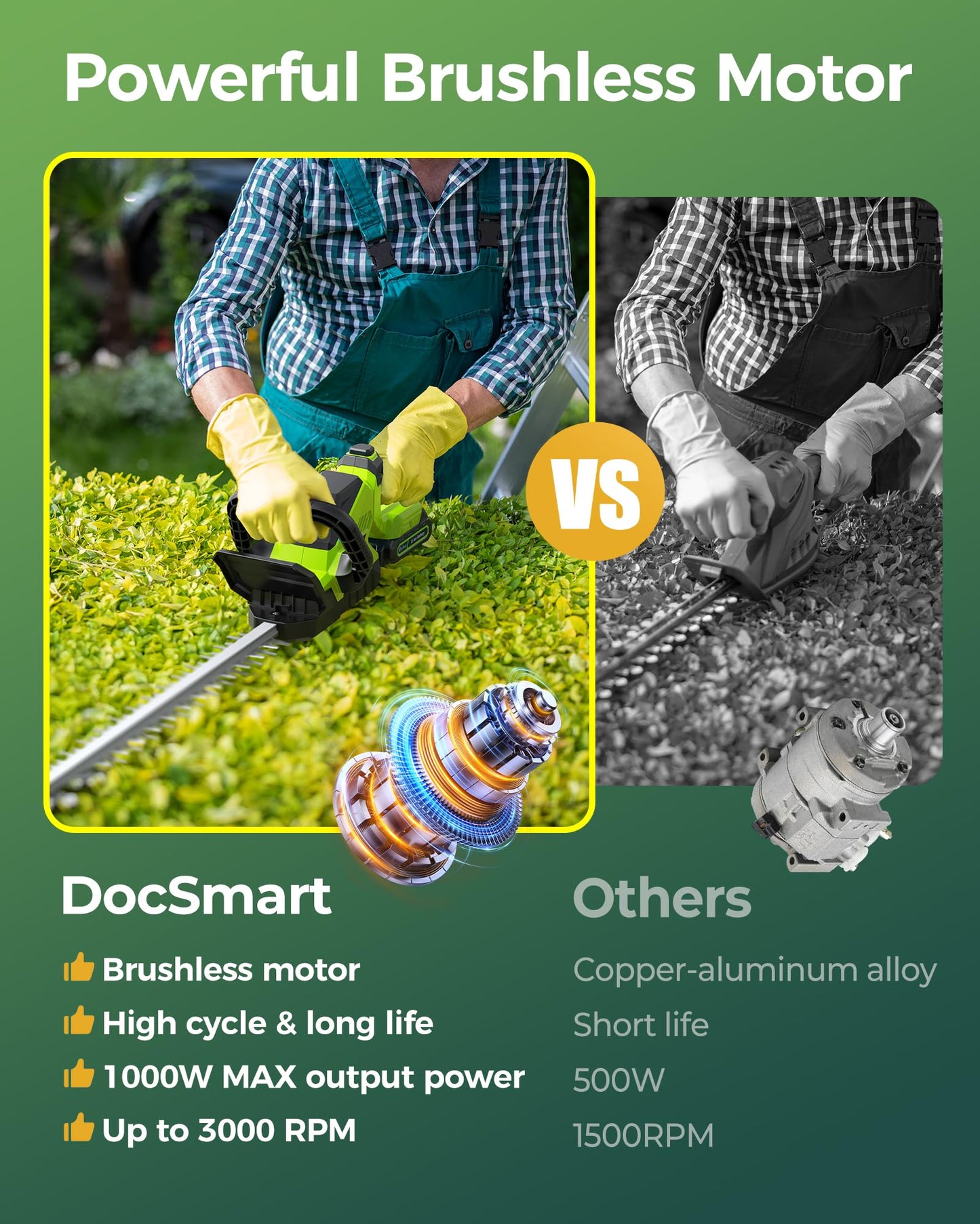 20'' Hedge Trimmer Cordless with Battery, 3000RPM Electric Handheld Bush Clipper with 2pcs 2000mAh Rechargeable Batteries, 180° Rotatable Head, 2/3'' Blade Gap Green, Gifts for Men Dad Father