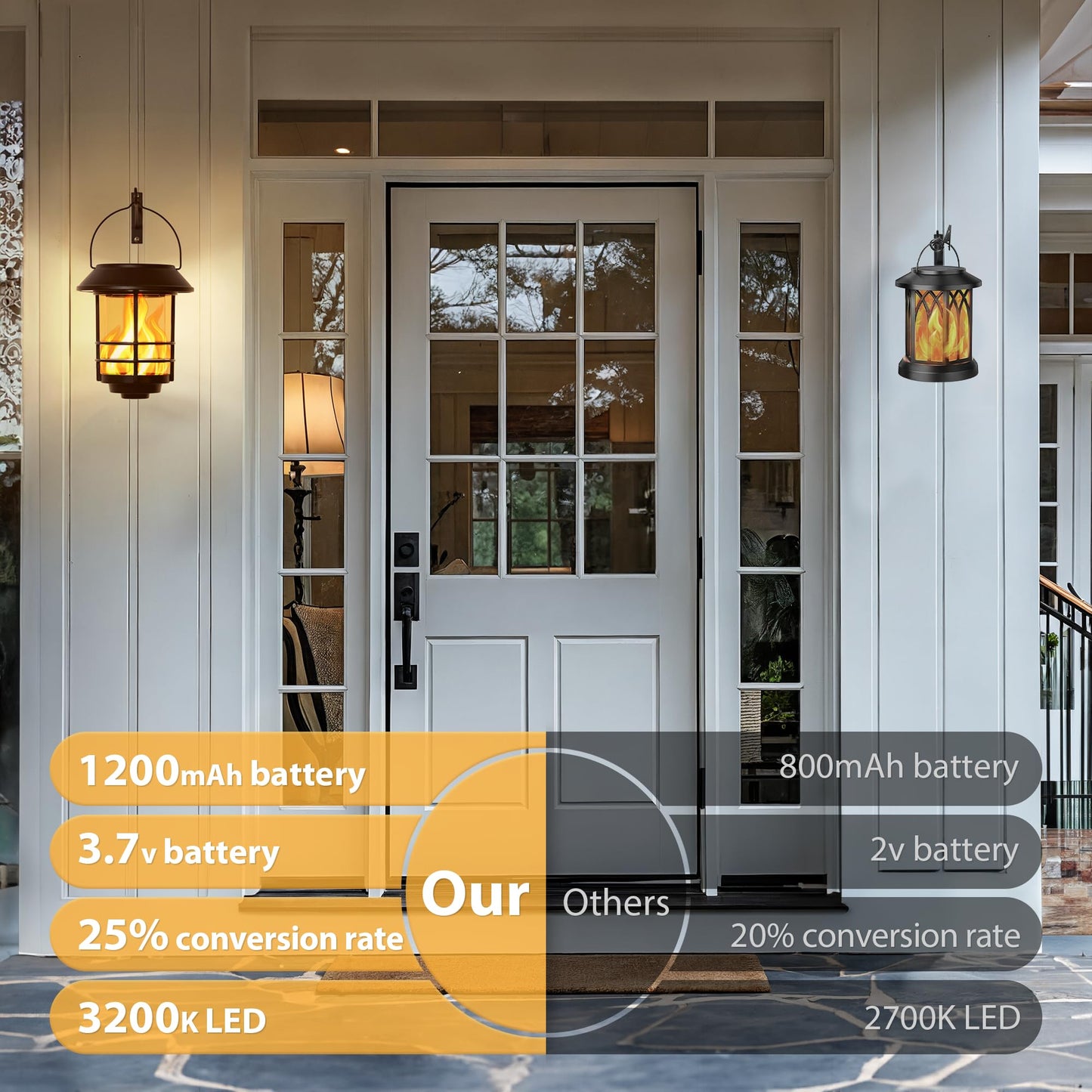Otdair Solar Lanterns Outdoor Waterproof, 2 Pack Flickering Flames Wall Garden Decor with Glass Shade, Hanging Solar Lights Wall Mount Decorations for Halloween, Front Porch, Patio, Yard