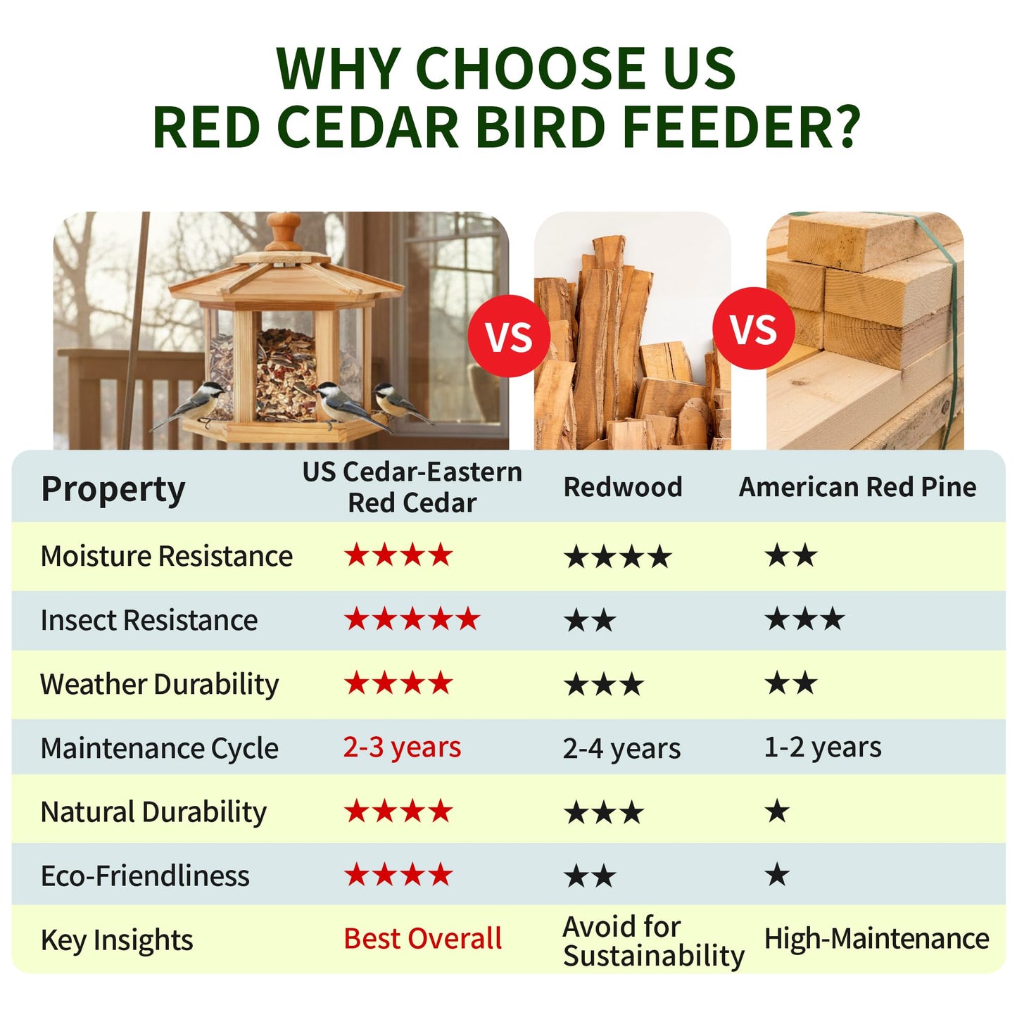 Solution4Patio Bird Feeder for Outdoors - USA Cedar Hexagon Gazebo Bird Feeders with Vented Mesh Tray, Easy-Clean & Fill Design 9.6" Dia. X 8.7" H 3.2-lb Capacity