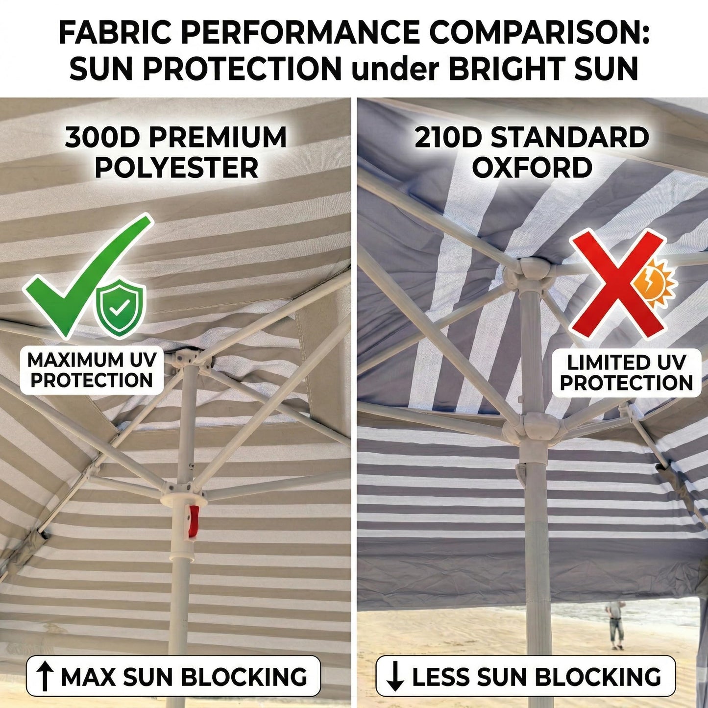 Jihfmo 8x8 Ft Large Beach Cabana Tent, UPF 100+ Windproof Sun Shelter for Family - 64 Sq Ft Big Shade Canopy with Sand Anchors & Cooling Silver Glue Coating, Easy Setup Portable Sunshade - Blue Stripe