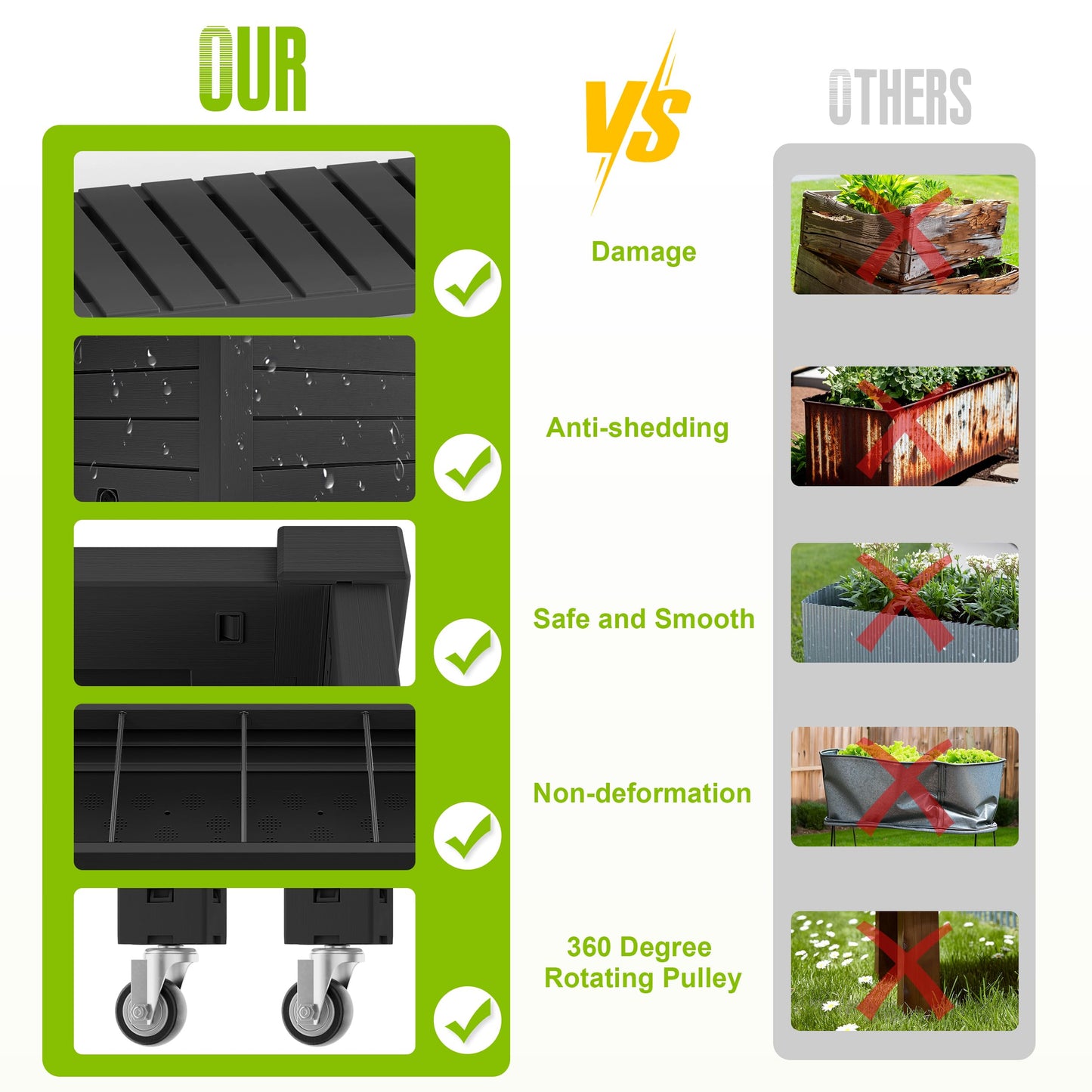 EasyUp 21 Gallon Raised Garden Bed with Legs and Wheels, Raised Planter Box with Drainage Plug and Gauge, Lower Shelf for Tools and Accessories, Dust-Proof Resin for Patio and Backyard(Black)