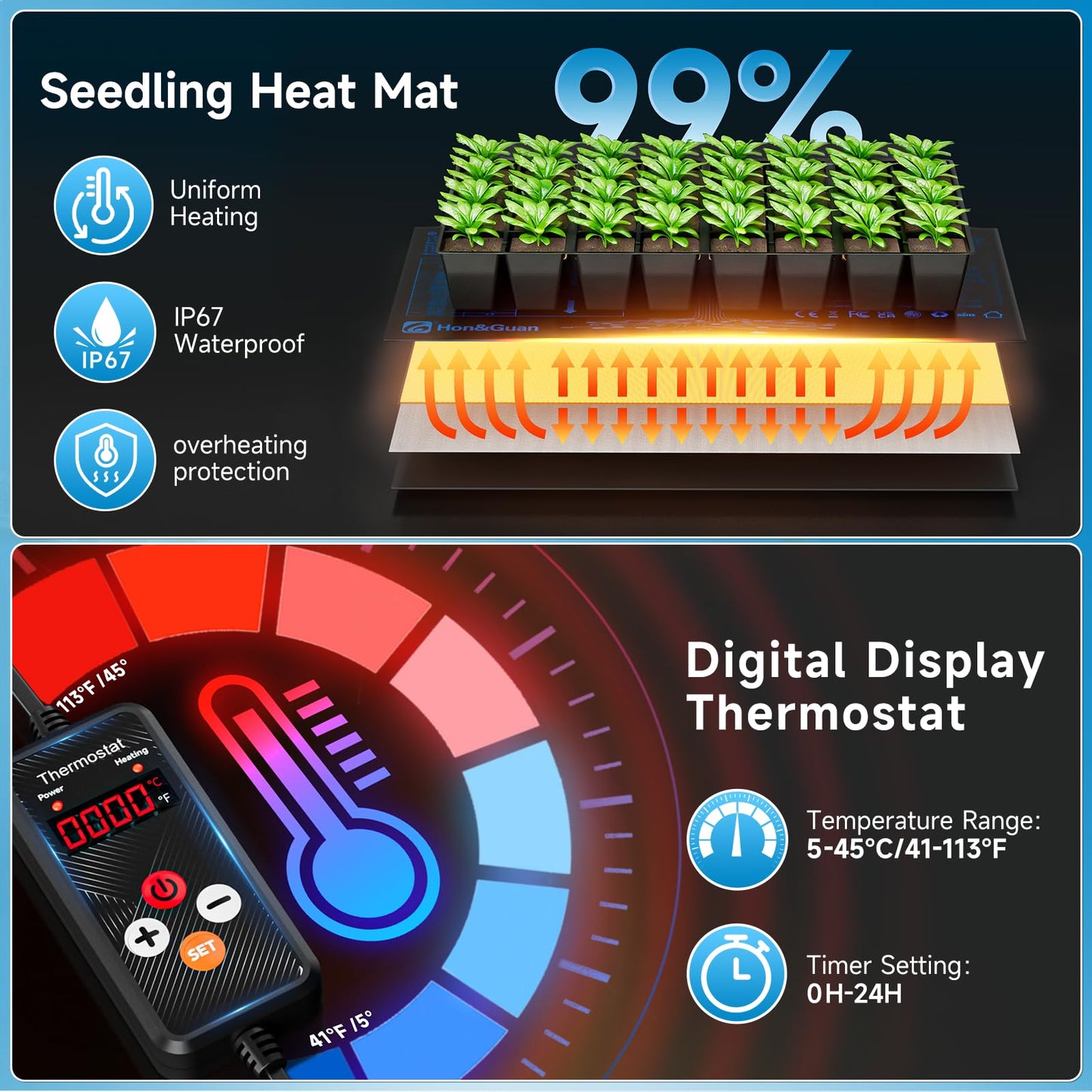 Hon&Guan 2 Pack Seed Starting Kit - 30 Cell Seed Starter Tray with Higher 5.3” Humidity Dome, LED Growing Lights and 10"x20.75" Seedling Heat Mat, Adjustable Vents - Germination & Plant Propagation