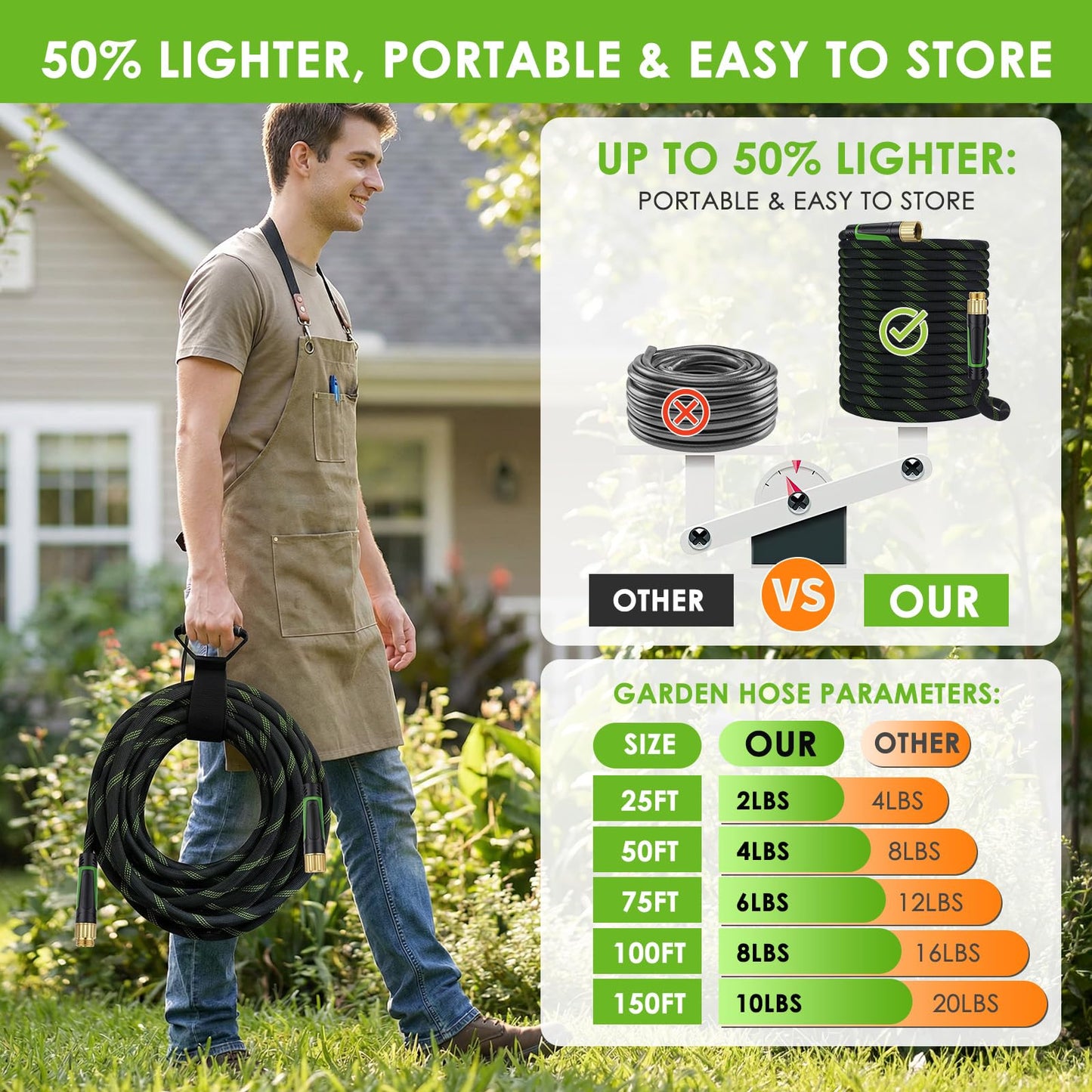 HORTICORA Non-Expanding Garden Hose 100 ft, Lightweight Hose & Flexible Water Hose With 10-Pattern Spray Nozzle, Kink-Free Design, Durable Leakproof Yard Outdoor Hose, Portable Storage Strap, 100 Feet