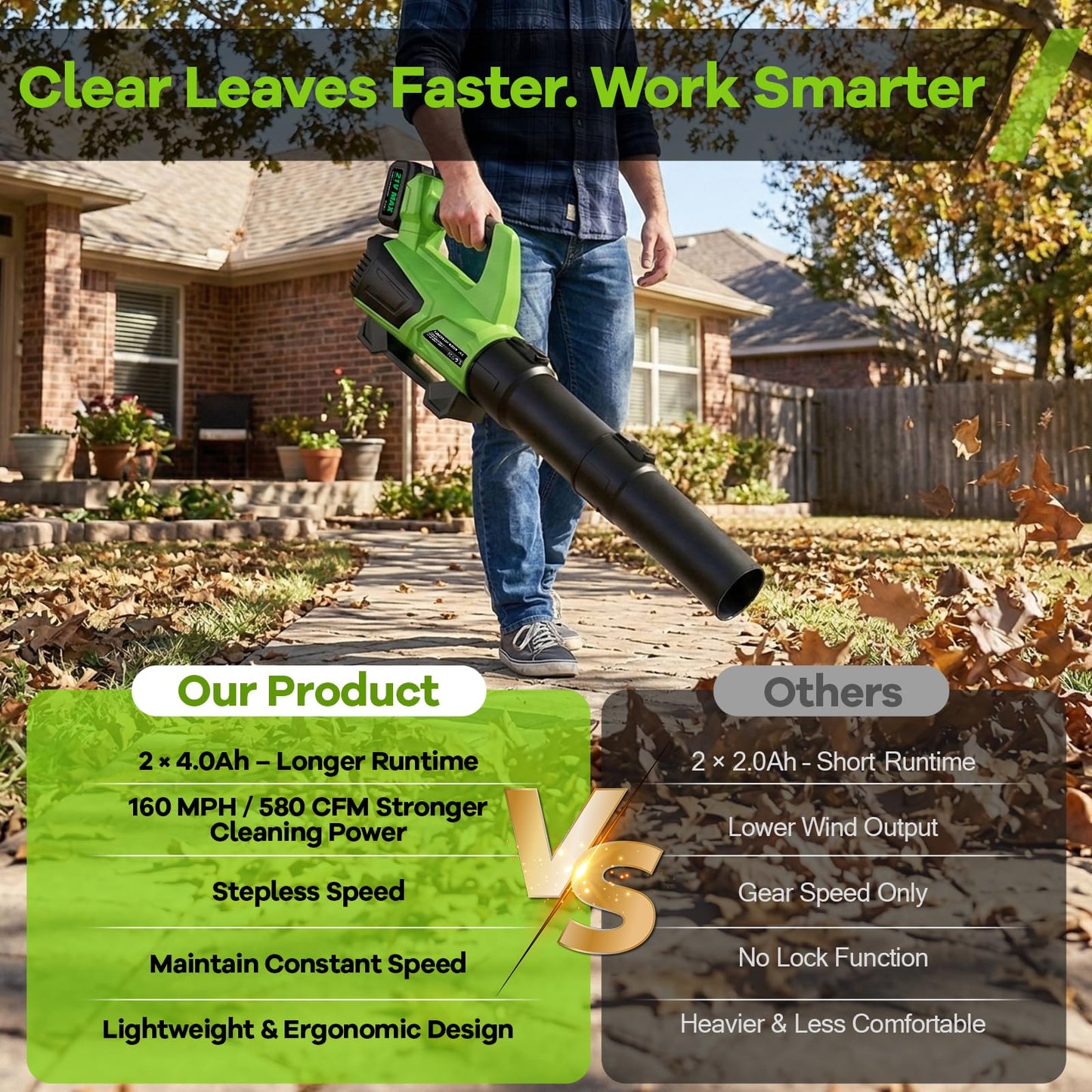 Leaf Blower Cordless, 580 CFM Electric Leaf Blowers with 2 x 4.0Ah Batteries and Charger, Electric Yard Blower with Variable Speed & Cruise Control for Lawn Care, Patio, Dust, Blowing Leaves