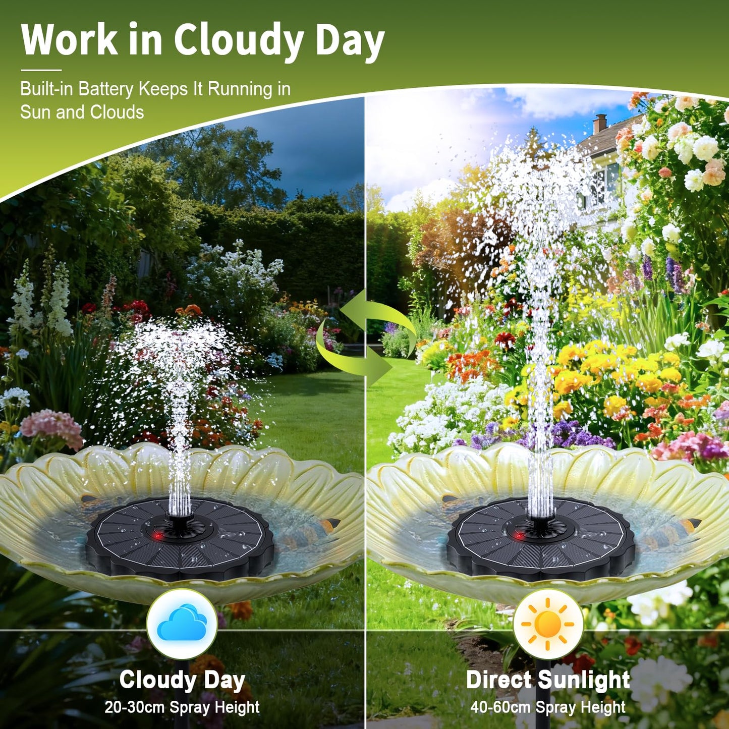SZMP Solar Fountain, Works in Cloudy with 2000mAh Battery Backup, Glass Solar Powered Bird Bath Fountain with Smart Status Indicators, 3.5W, 8 Nozzles, for Garden, Outdoor (Black)