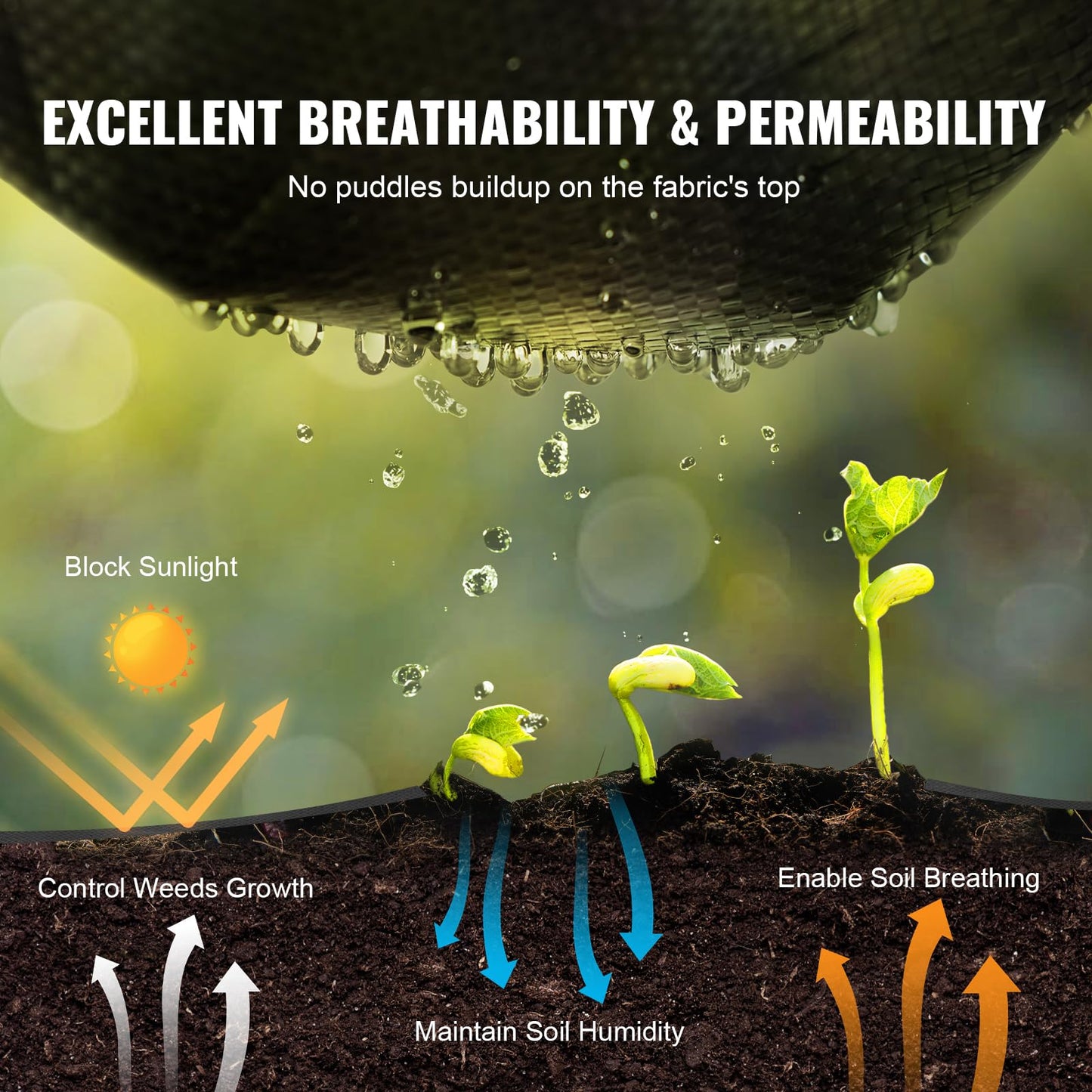 VEVOR Weed Barrier Landscape Fabric, 3x300 FT Heavy Duty Garden Weed Fabric, 3.2Oz Woven Weed Control Fabric, Weed Blocker Mat, Easy Setup, Durable PP Gardening Fabric for Driveway Ground Cover, Black