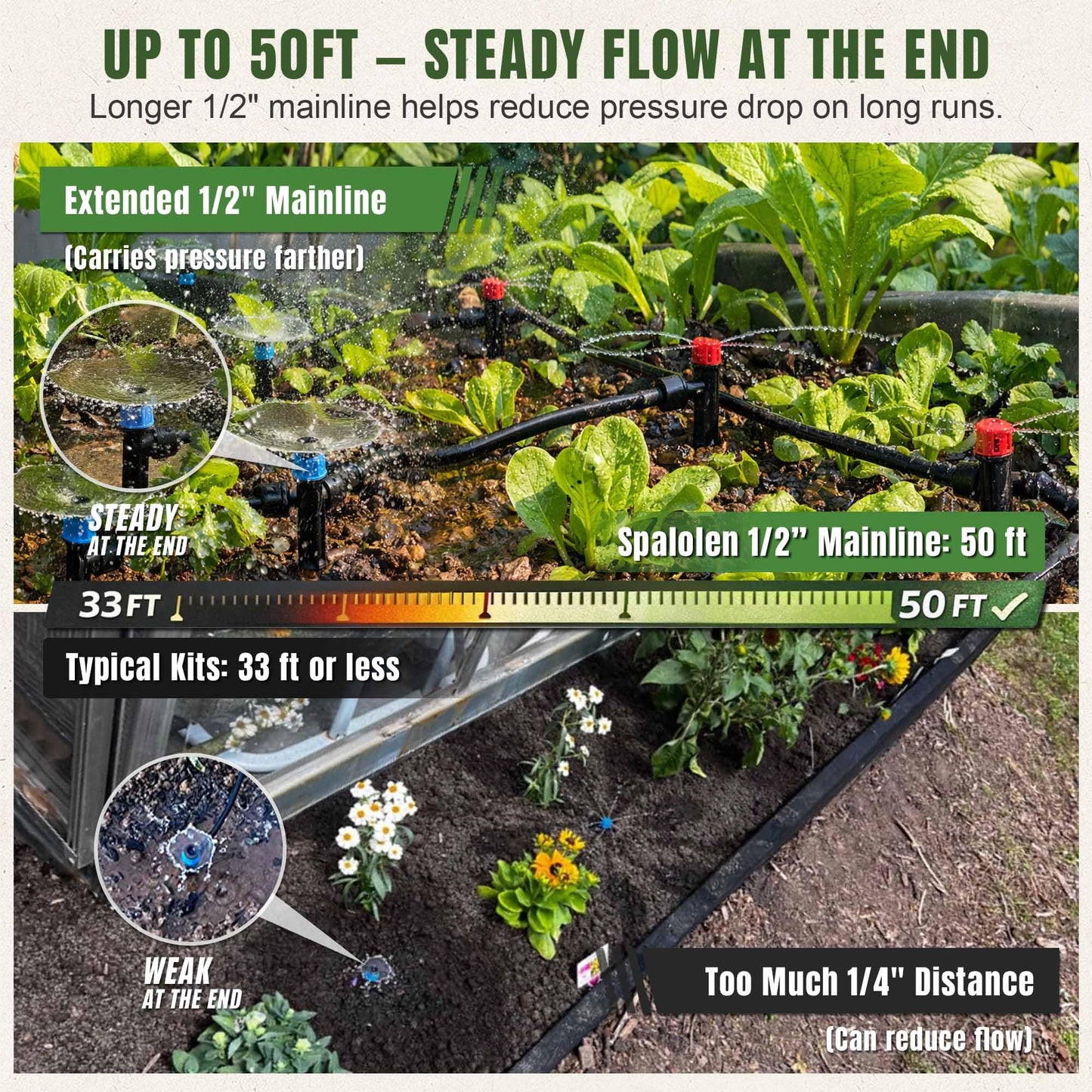 Spalolen Drip Irrigation System Push-to-Connect Garden Watering System Kit for Raised Beds, Expandable DIY Drip Irrigation Kit with 1/2" & 1/4" Tubing, Adjustable Emitters, Leak-Proof Connectors