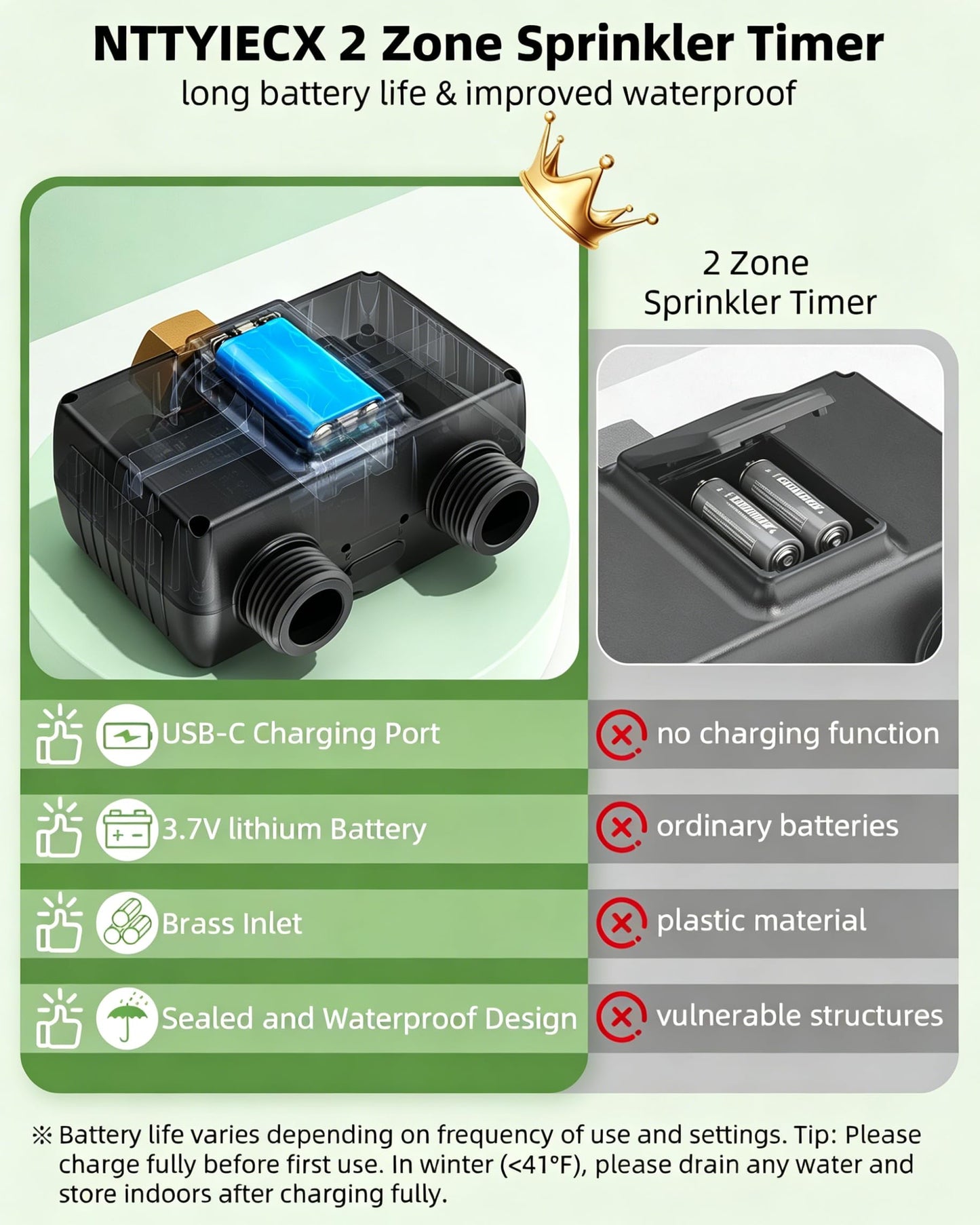 NTTYIECX Sprinkler Timer 2 Zone,Water Timer for Garden Hose with Lithium Battery ＆ Controller Brass Inlet, Delay/Manual/Automatic Watering Irrigation System for Yard, Lawn,Garden IPX6 Waterproof