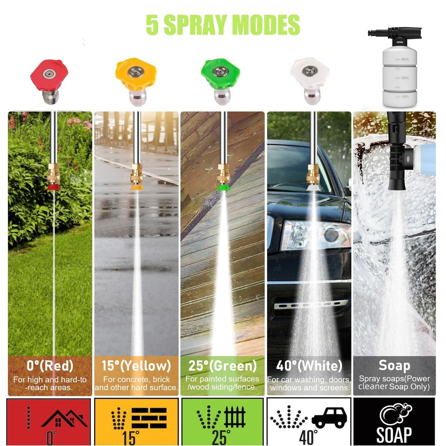 Imdot 5000PSI Electric Pressure Washer 2026 2.8GPM High Power Washer with 4 Pressure Nozzle and Soap Bottle for Home, Car Washing, Fence Cleaning, Patio (Blue)