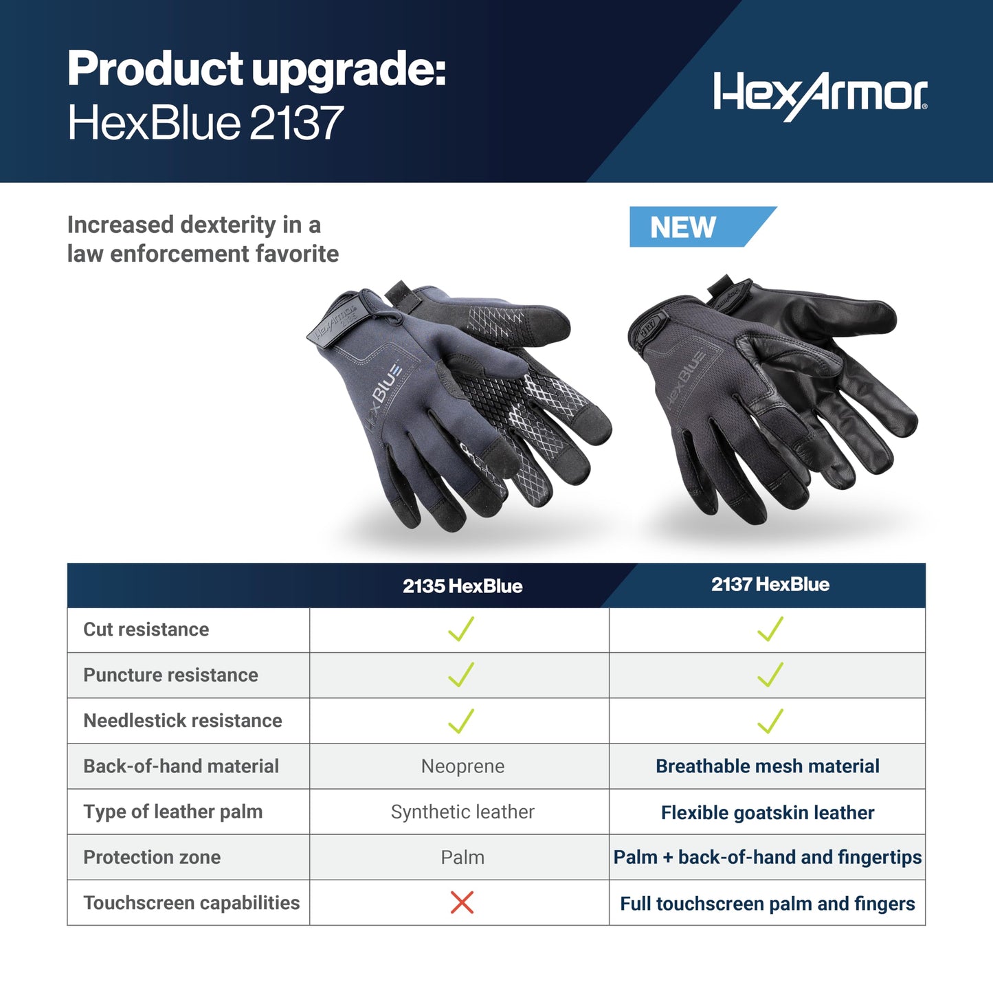HexArmor | Law Enforcement Needlestick-Resistant Safety Work Gloves | HexBlue™ 2137 | Large