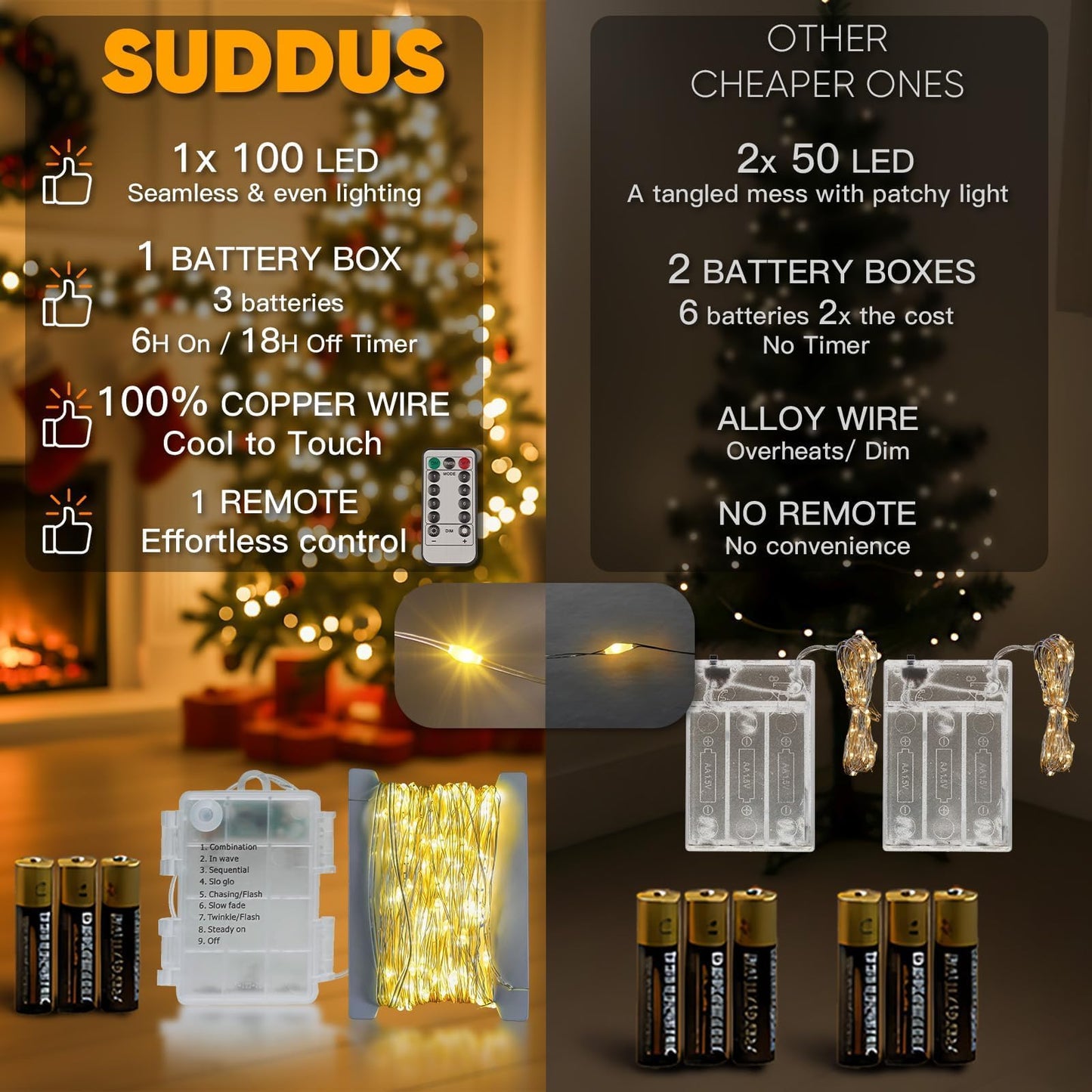 suddus Fairy Lights Battery Operated with Remote, 33ft 100 LED Dimmable Twinkle Lights with Timer, Waterproof Copper Wire String Lights for Bedroom, Christmas, Tree, Indoor Outdoor Decor (Warm White)