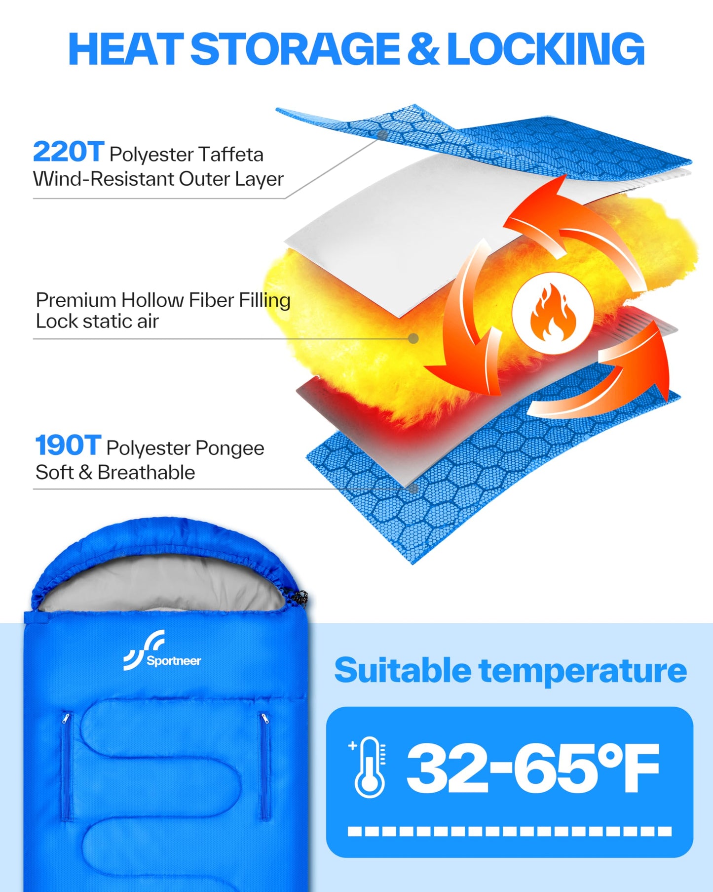 Sportneer 0 Degree Wearable Sleeping Bag for Adults & Kids – Walkable with Arm Zippers, Waterproof & Warm to 32°F, Compact for Camping, Stadiums, Travel, Backpacking & Car Use