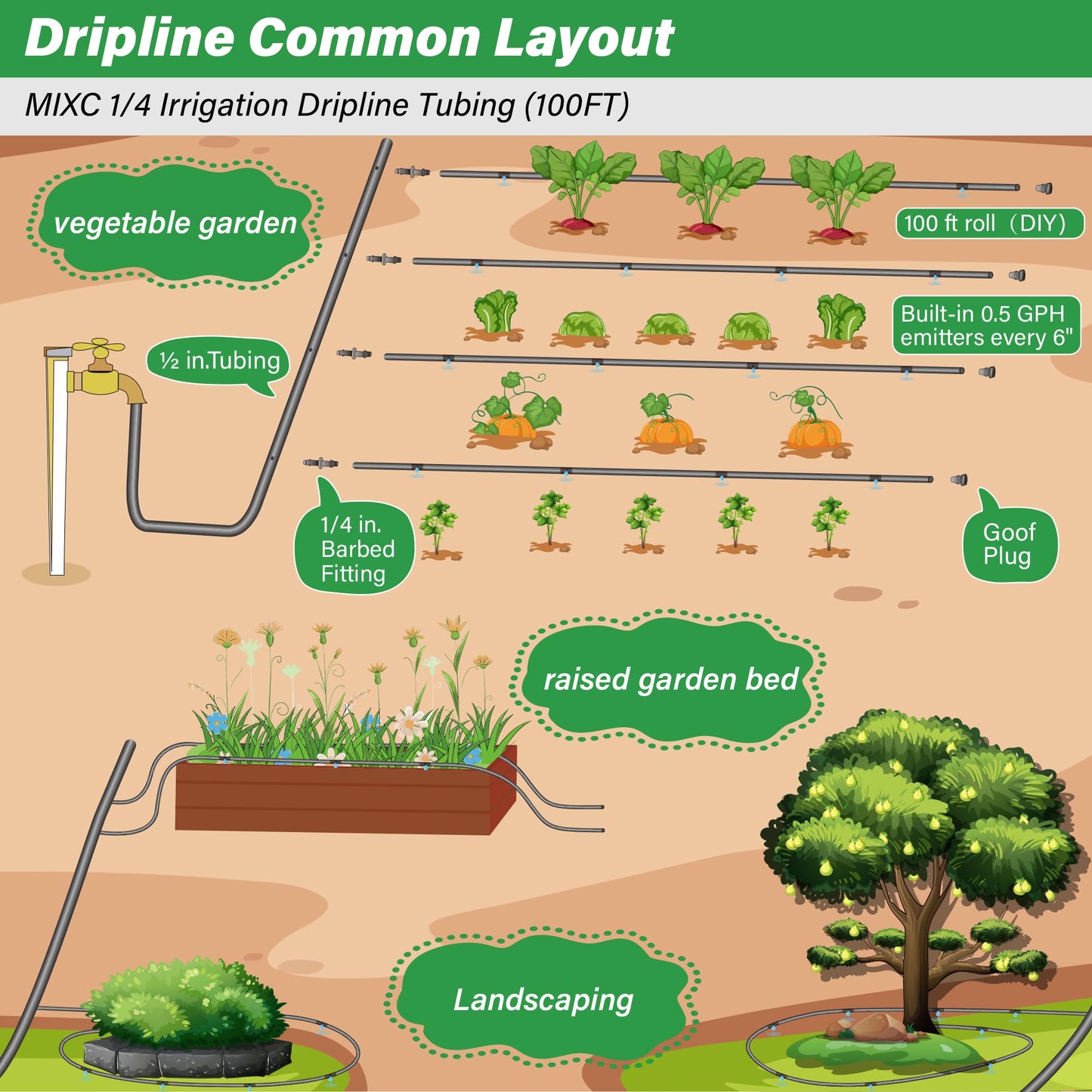 MIXC 1/4" Irrigation Dripline Tubing (100 Ft Roll), Saving 80% Water, 6" Emitter Spacing, 0.5 GPH Emitters Built-In Drip Irrigation Line with 1/4" Fittings Included, Black