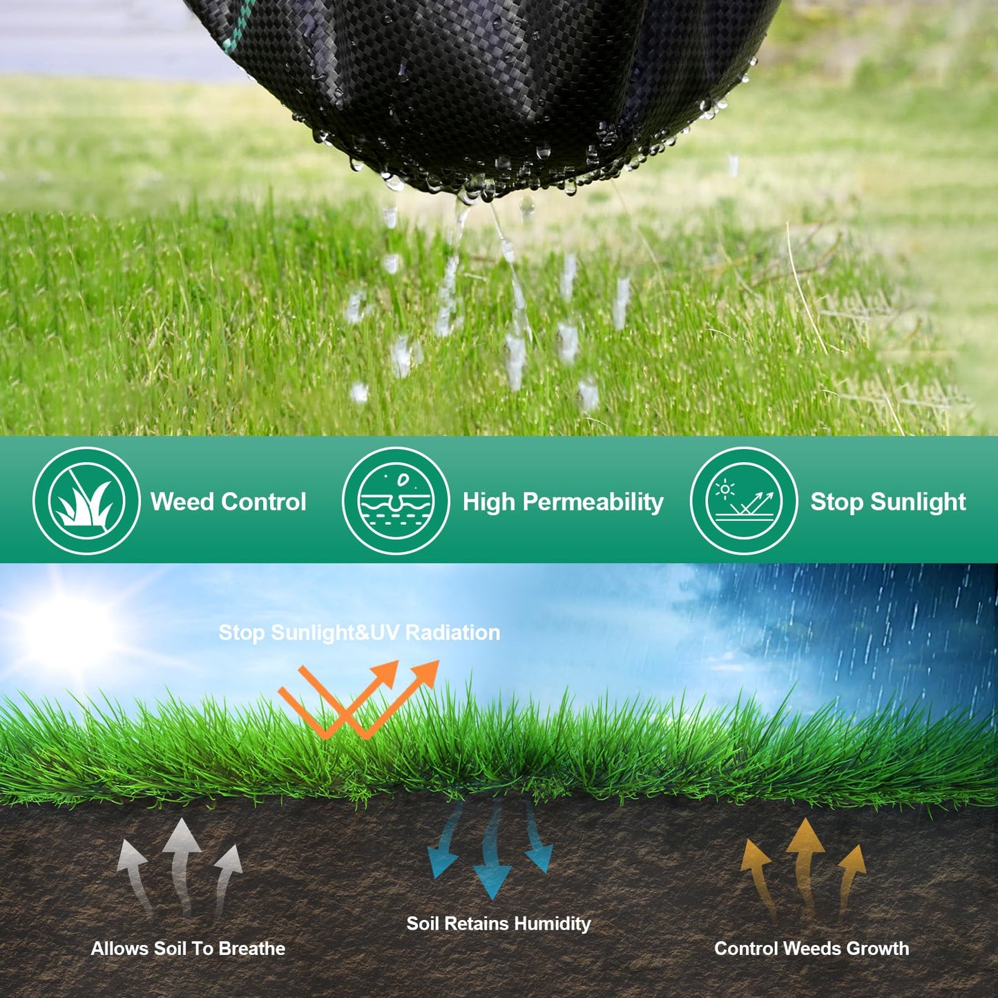 luckybao 3ft*100ft Landscape Fabric,Weed Barrier Fabric,3.2oz Heavy Duty Weed Blocker Fabric,Weed Contorl for Underlayment,Gardening Weed Mat-Durable,Easy Installation