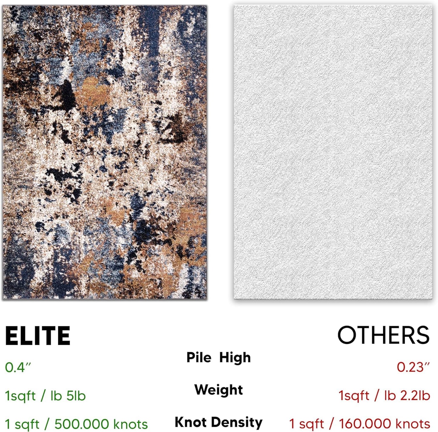 Keen Home Design Area Rugs - 48"x72" Non-Shedding, Thick Pile Abstract Rugs for Kitchen, Living Room, Bedroom, Dining Room, Entryway - Size: 4' x 6', Skies Multi