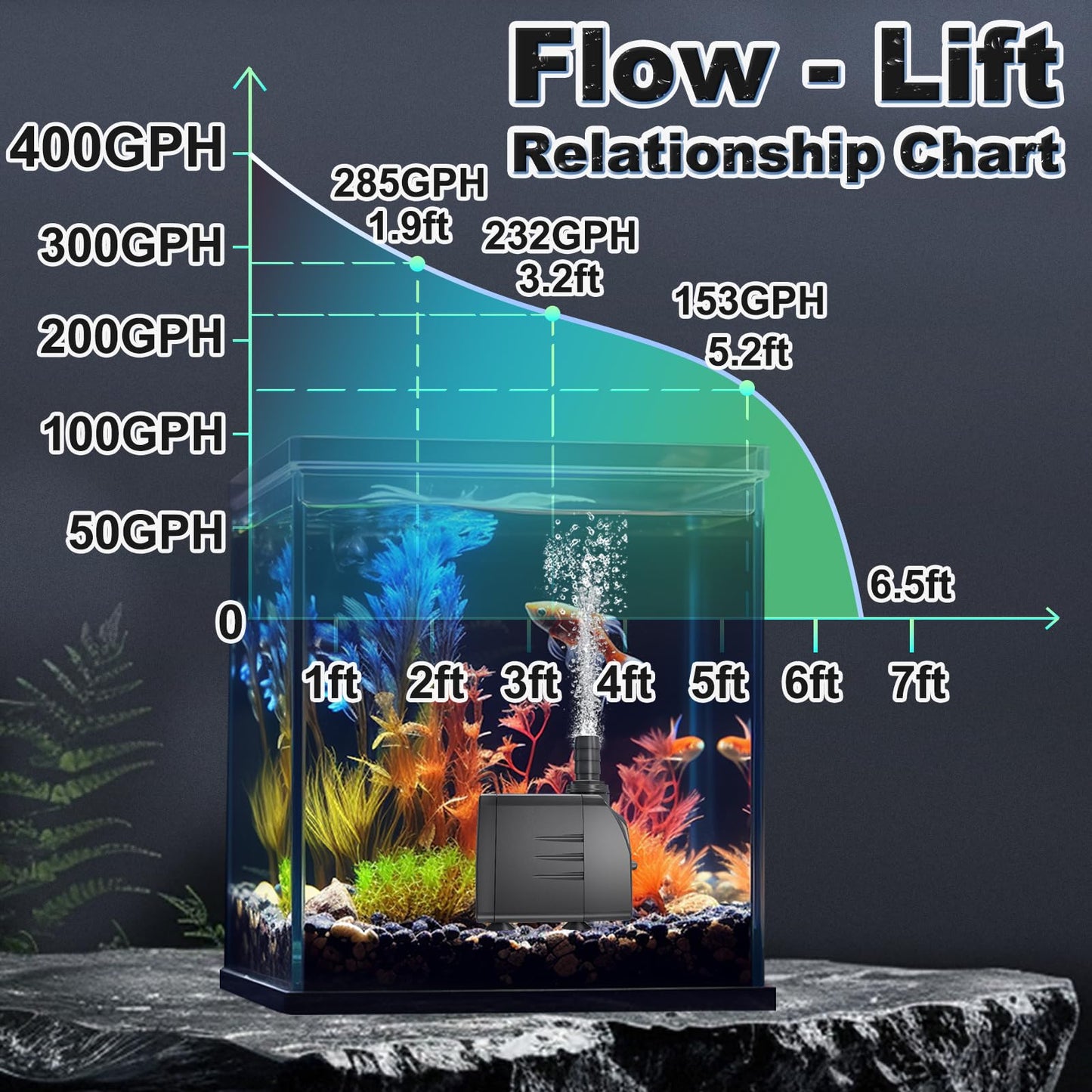 SongLong Submersible Pump 400GPH (1500L 25W) Ultra Quiet with Over Heating Protection 6.5ft High Lift for Fountains, Hydroponics, Ponds, Aquariums & More…