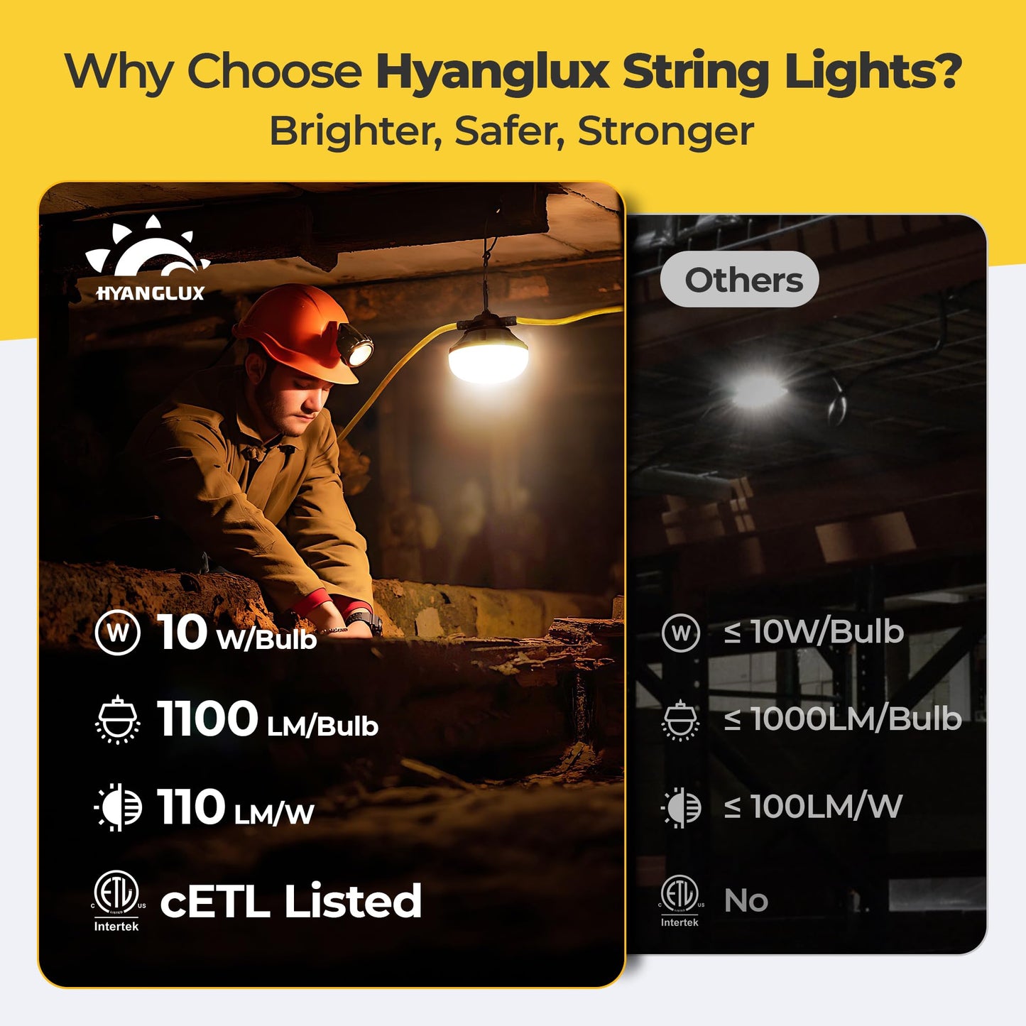 HYANGLUX 100FT Construction String Lights, 10-Light LED Work Light, 100W 11000LM, ETL Certified, 18/2 SJTW Cord, Linkable up to 8 Sets, IP65 Waterproof, for Jobsite, Attic, Garage