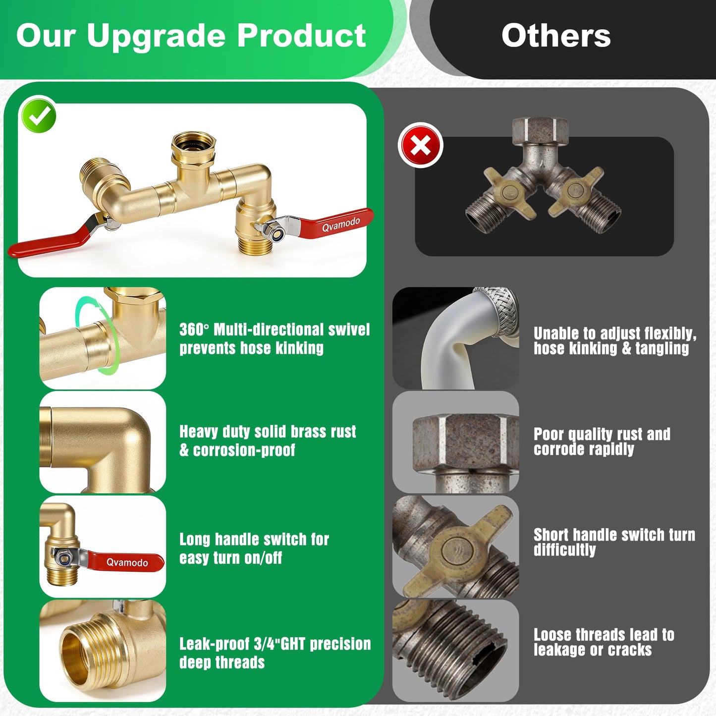 360° Rotatable Garden Hose Splitter 2026 Upgrade 3/4" GHT Swivel Brass Hose Splitter, High Flow Spigot Splitter with Seperately Shut Off Valves, Heavy Duty Faucet Splitter for Outdoor Garden Courtyard