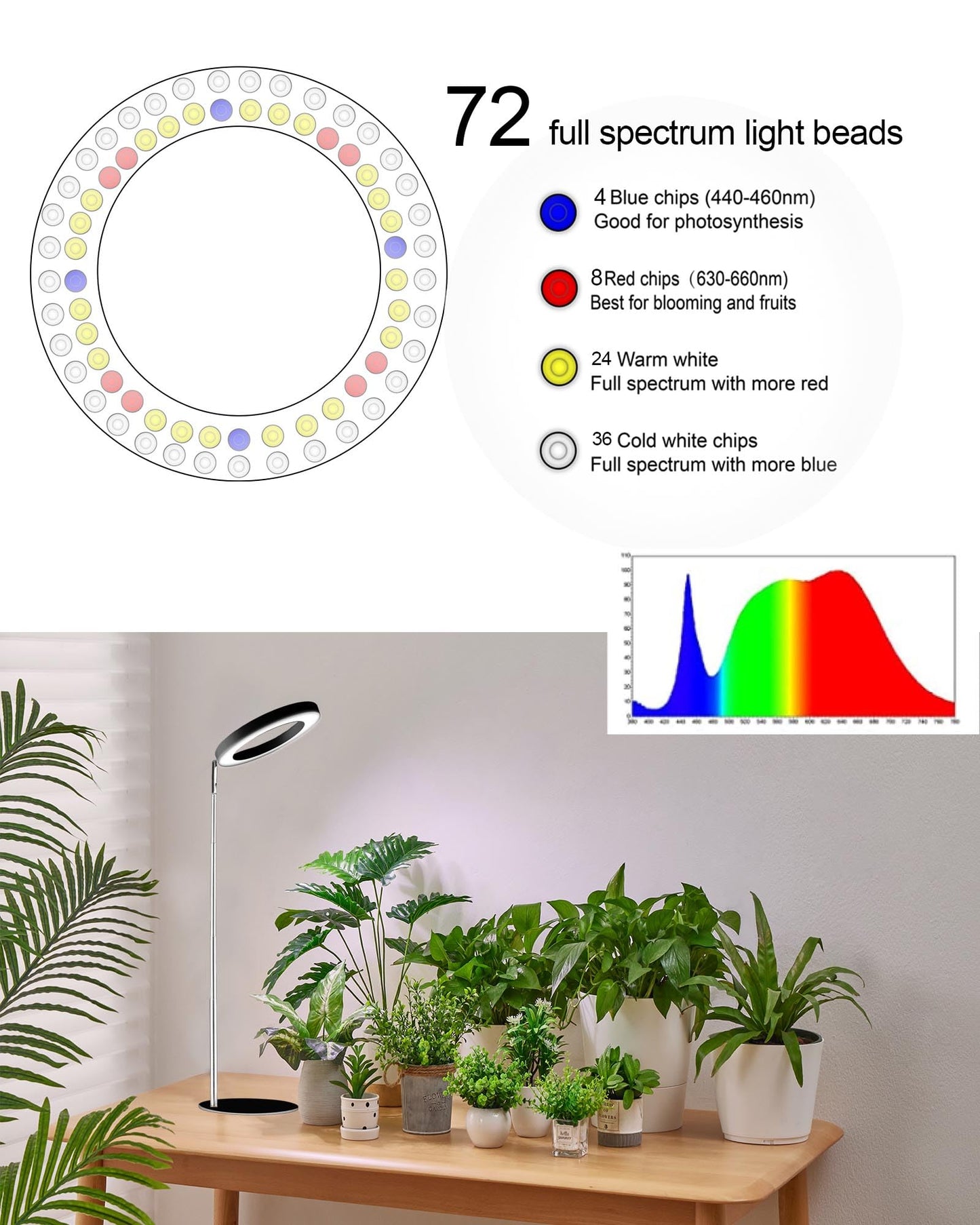 yadoker 144 LEDs Full Spectrum Plant Grow Light for Indoor Plants，Height Adjustable, 6.3" Aluminum Housing,Automatic Timer with 8/12/16 Hours,10-Level Brightness,Black Plant Light,2 Pack