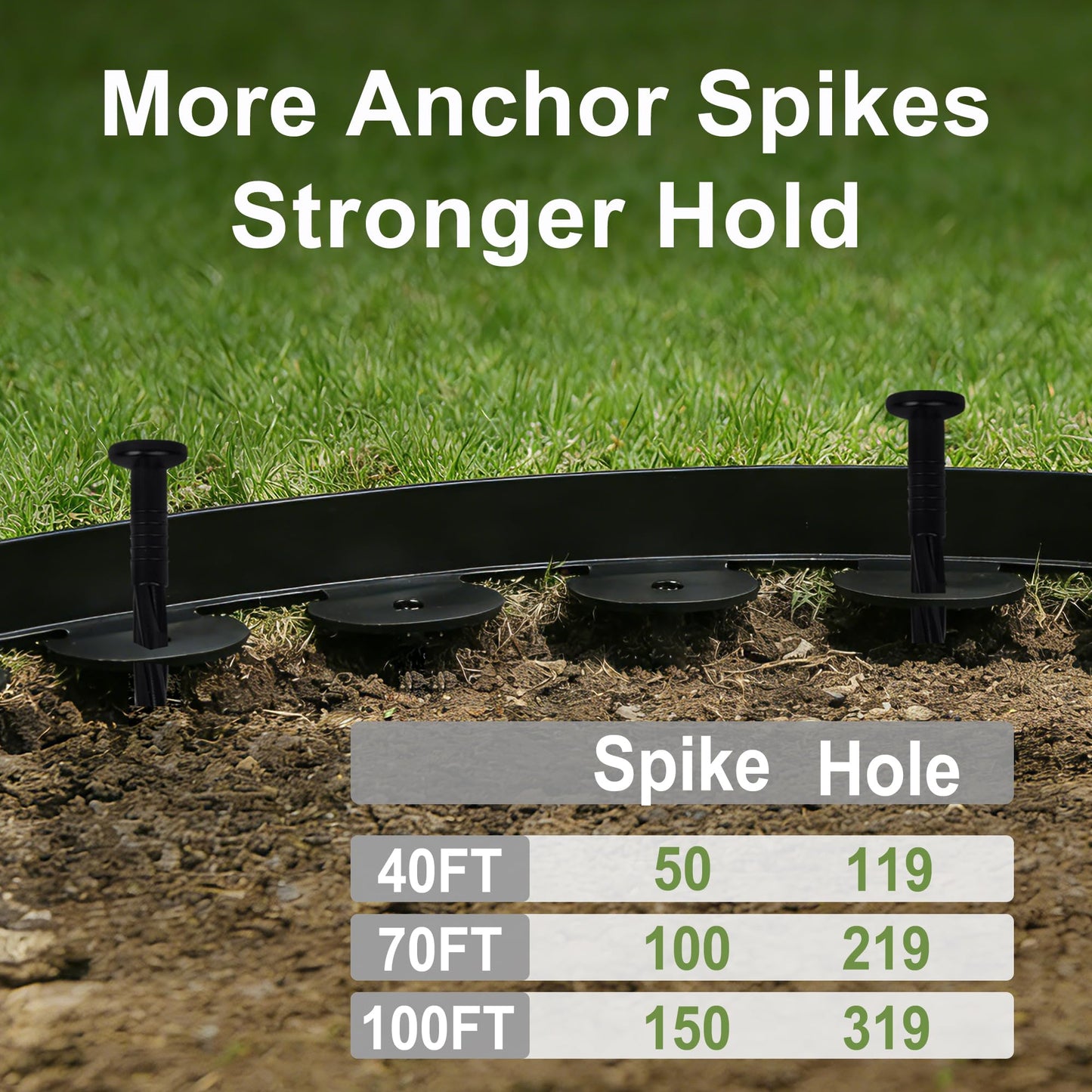 WISD Landscape Edging 2 in x 100 ft with 150 Anchor Stakes, No Dig Garden Edging Border Flexible Plastic Weather-Resistant Lawn Edging Weed Control (Black, 100FT)