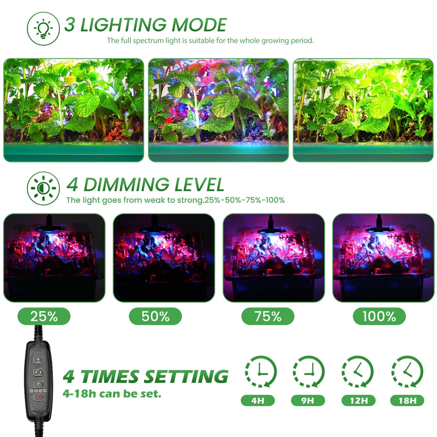 Seed Starter Trays with Grow Lights and Heat Mat, 72 Cells Seed Starter Kit with Lights, 3 Lighting Mode, 4 Timing Set, Germination Kit for Seed Starting Trays with High Humidity Control Domes