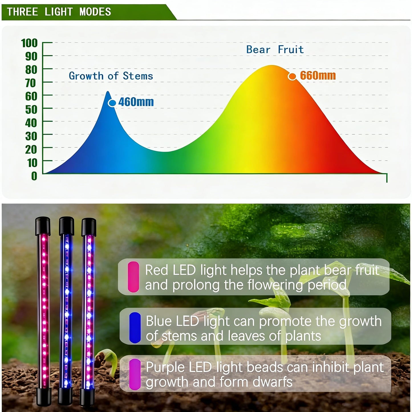 H HNMA HN Grow Lights for Indoor Plants 2 Heads Full Spectrum, Flexible Gooseneck Clip On Plant Light 40 LEDs, 3/9/12H Auto Timer 3 Modes 10 Brightness Levels for Seed Starting, Flowers & Vegetables