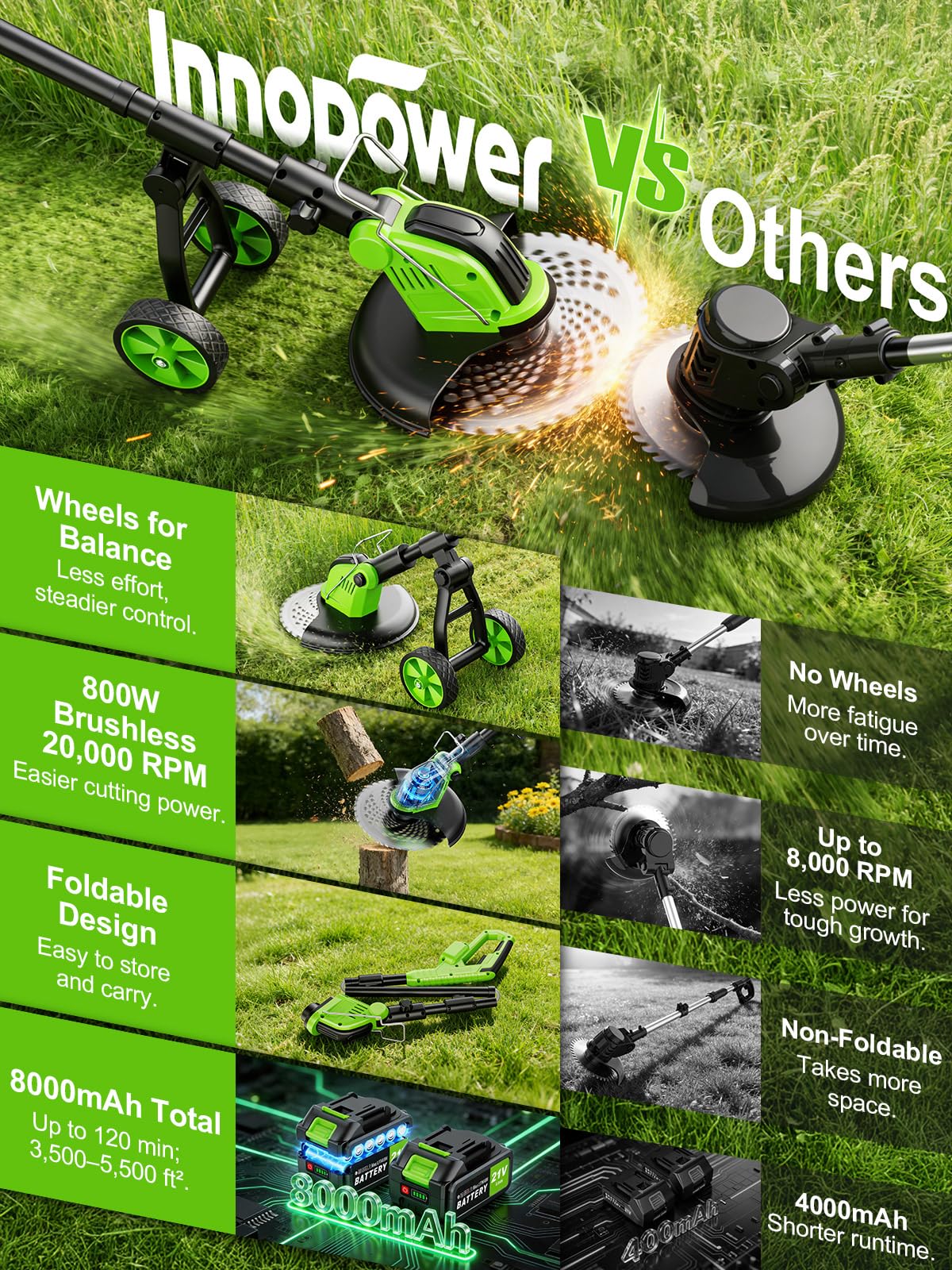 20,000RPM Cordless Electric Weed Wacker, 800W Brushless Weed Eater with Wheels, 12" 4-in-1 String Trimmer Lawn Edger Mini Lawn Mower Brush Cutter, Foldable, 21V, 2×4.0Ah Batteries Power Display