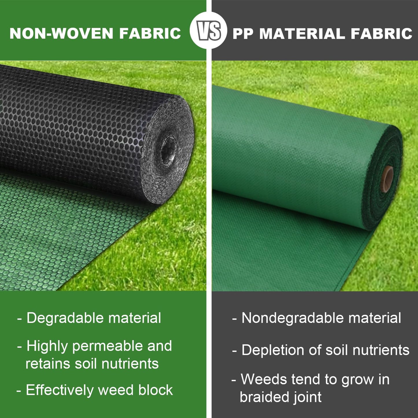 EnonGarden 3x100ft Weed Barrier Fabric & Landscape Fabric,Green Black Heavy-Duty Non-Woven Ground Cover, Easy Setup Weed Control Mat for Garden, Yard, Farm, Orchard, Fruit Trees