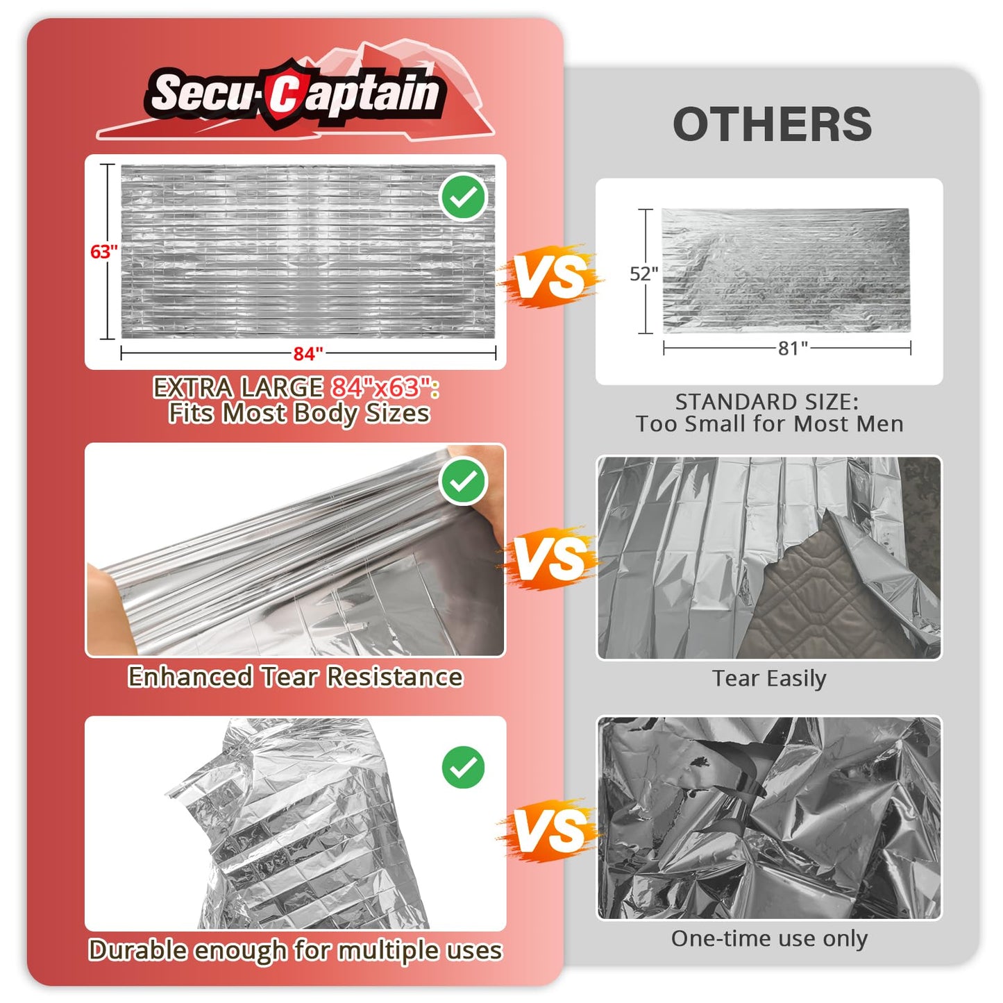 SecuCaptain Survival Emergency Thermal Blankets: 50 Pack Extra Large 84” x63” Space Mylar Blanket Kit for Outdoor Cold Winter Camping Hiking Car Bug Out Bag or First Aid