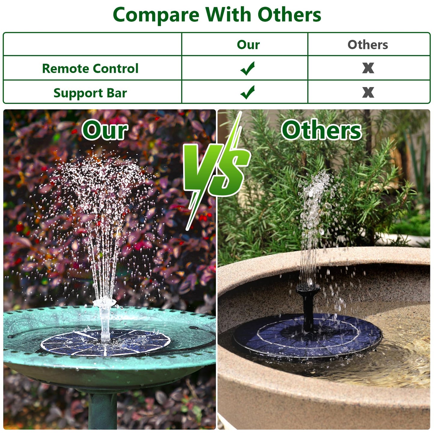 AISITIN 5.5W Solar Fountain Bird Bath with LED Colorful Lights & 3000mAh Battery, Remote Control Solar Pump for Fountain with 8 Nozzles, Solar Water Pump for Garden, Pond and Outdoor