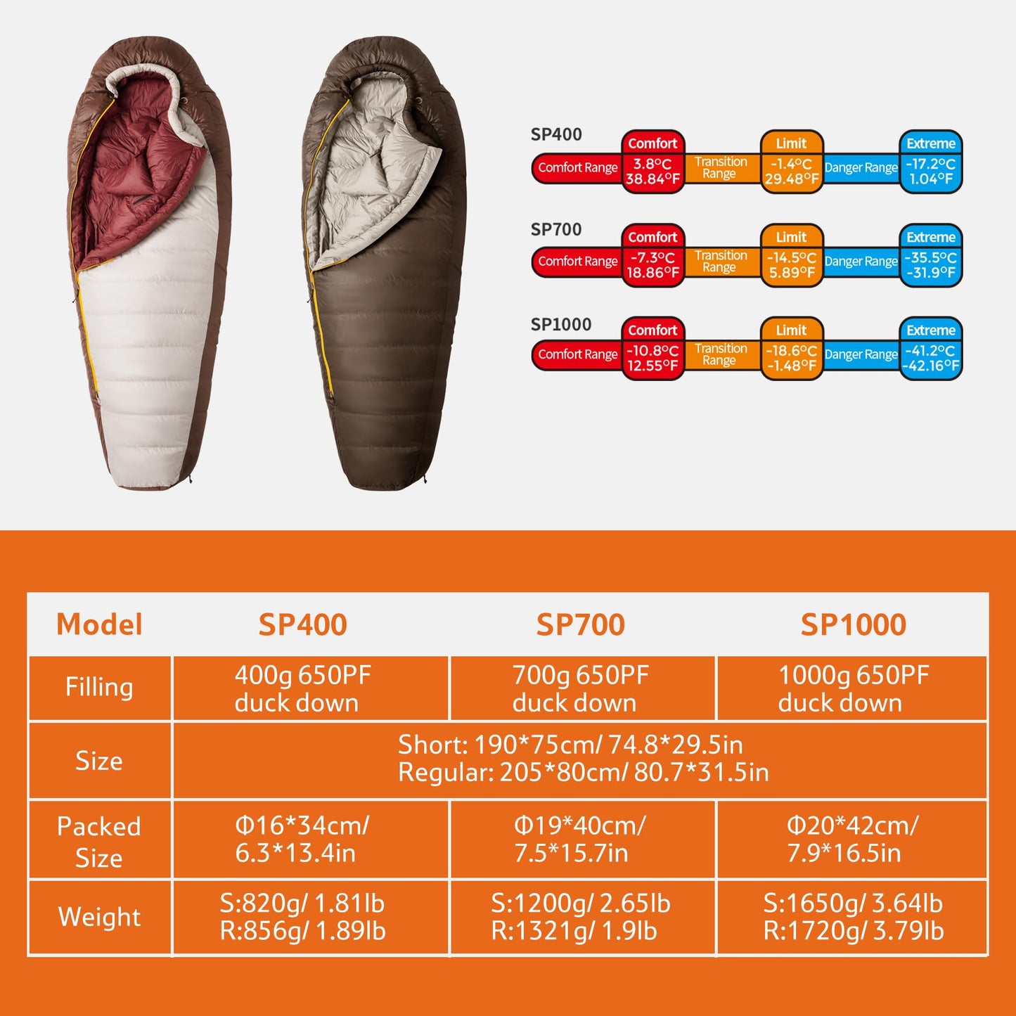 Naturehike 0 Degree RDS Down Mummy Sleeping Bag for Adults, 650 Fill Power, Cold Weather Backpacking Sleeping Bag for Camping, Hiking, -1℉ 18℉ 30℉, YKK Zipper (Brown, ISO Limit 30℉-Regular)
