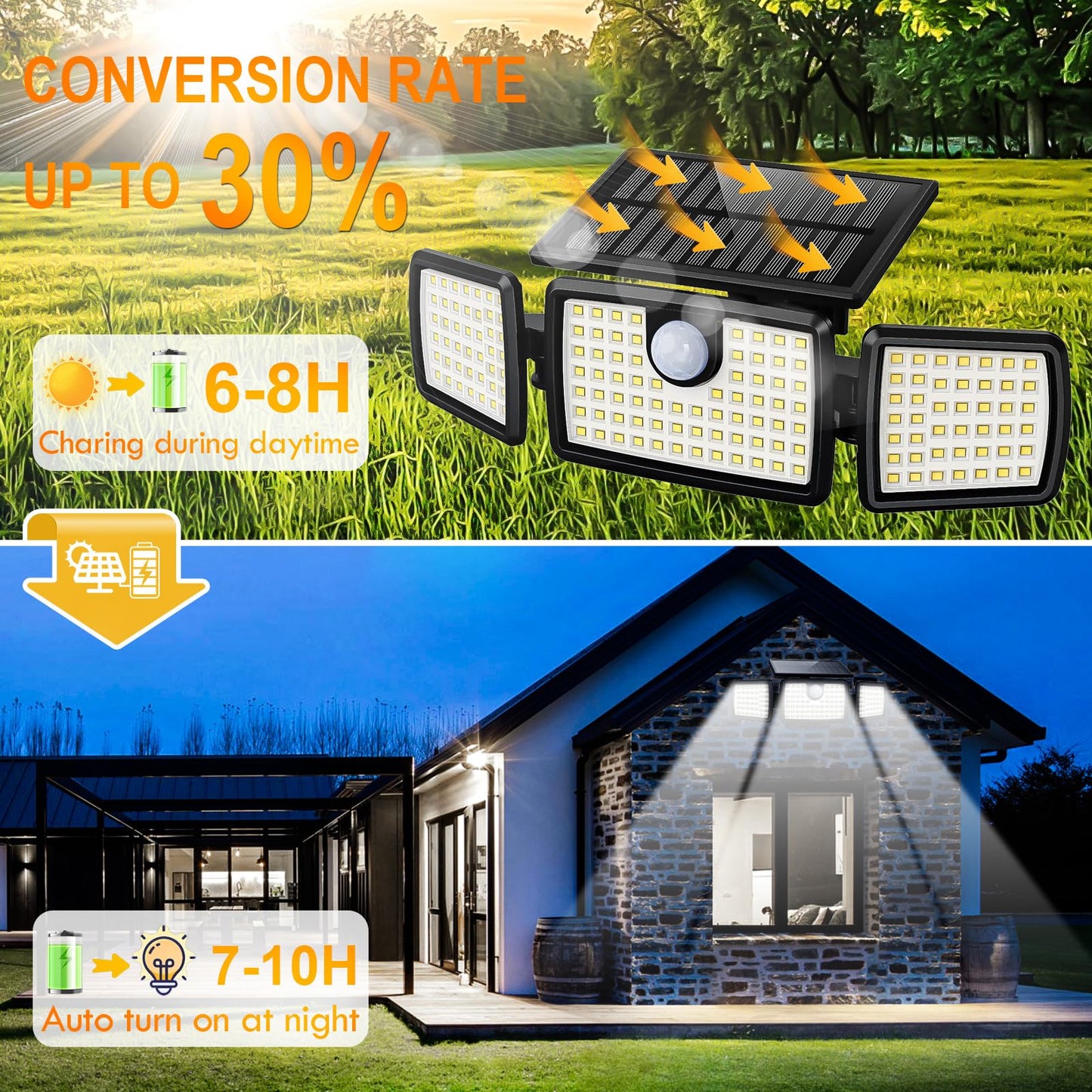 MIHANI Solar Flood Lights Outdoor, 2500LM Motion Sensor Security Lights with 270° Wide Angle, IP65 Waterproof, 3 Heads Solar Outdoor Lights for Patio, Yard, House, Garage (Non-Remote, 2 Pack)