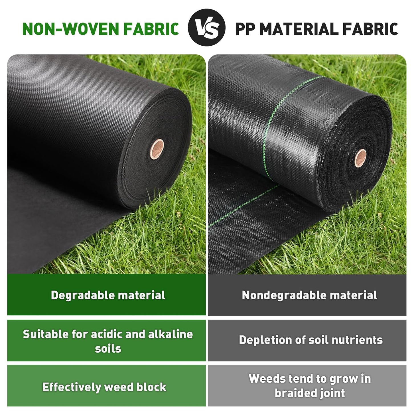 HOOPLE 3ftx180ft Heavy Duty Weed Barrier Landscape Fabric, Non Woven Geotextile Fabric for Weed Control, Driveways & Gardens | Commercial Grade Ground Cover with High Permeability, Cut to Size by Yard
