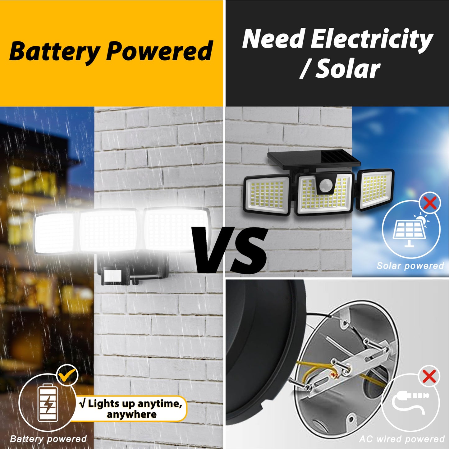 Battery Powered Motion Sensor Outdoor Lights, 1500LM Flood Lights IP65 Waterproof Security Light Motion Detector Lights Wireless for Outside Yard 1Pack