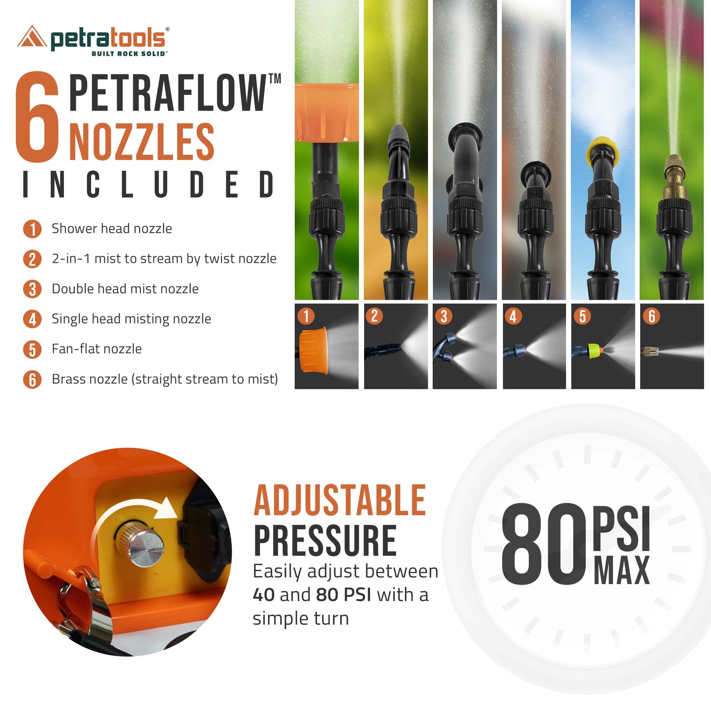 PetraTools 3 Gallon Battery Powered Backpack Sprayer in Lawn and Garden - HD3000 - Long Battery Life & Padded Straps for Comfort - Electric Sprayer w/ 6 Spray Nozzles & 80PSI (3 Gallon)