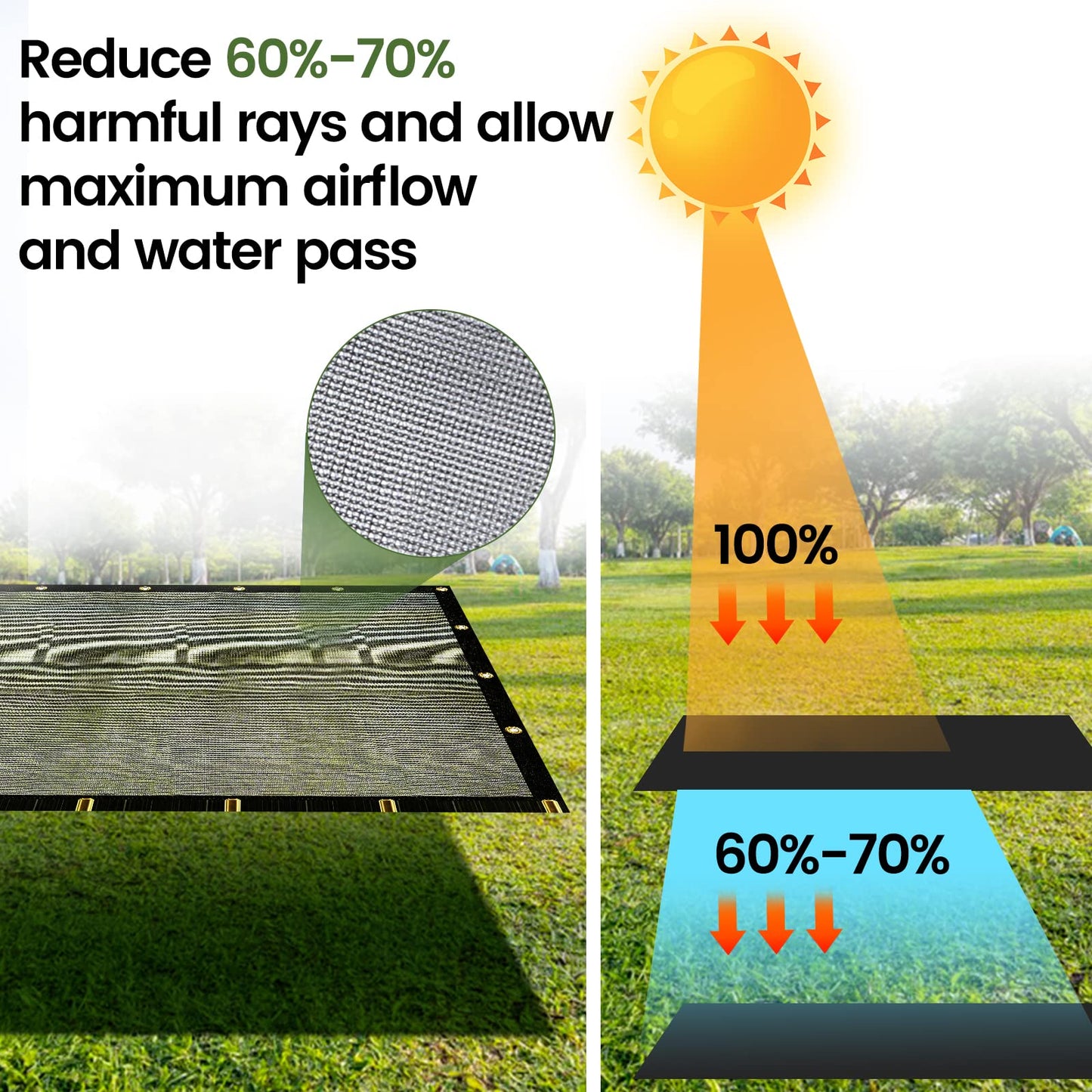 [Windscreensupplyco] 60-70% 10 FT X 12 FT Mesh Tarp/Shade Cloth 9-Needle Knitted Heavy Duty Black with Grommets for Green House, Garden, pergola, Pools, Dump Truck - MT1012BLKX1