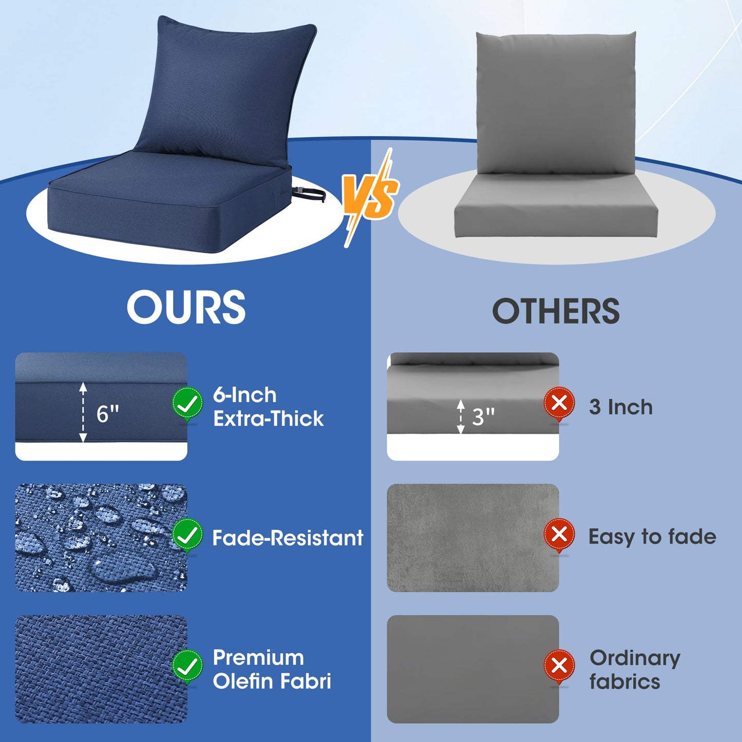 Domvaranique Patio Furniture Cushion Set, 24 x 24 x 6 Extra Thick Deep Seat Outdoor Chair Cushions for Patio Furniture, Olefin Replacement Set, Water Resistant, Removable Cover, Ties and Handle, Blue