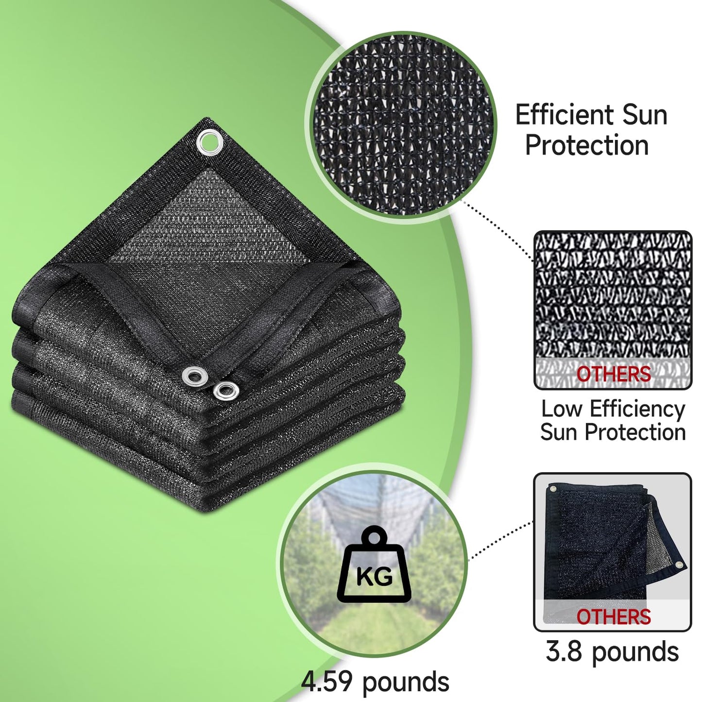 FOTMISHU 75%-80% Shade Cloth 6.5ftx16ft Heavy Duty Anti-Aging Sun Mesh UV Resistant Net, Sunblock Garden Shade Mesh Tarp for Plant Cover, Barn or Kennel, Flowers, Plants, Used for 3 Years or Even Long