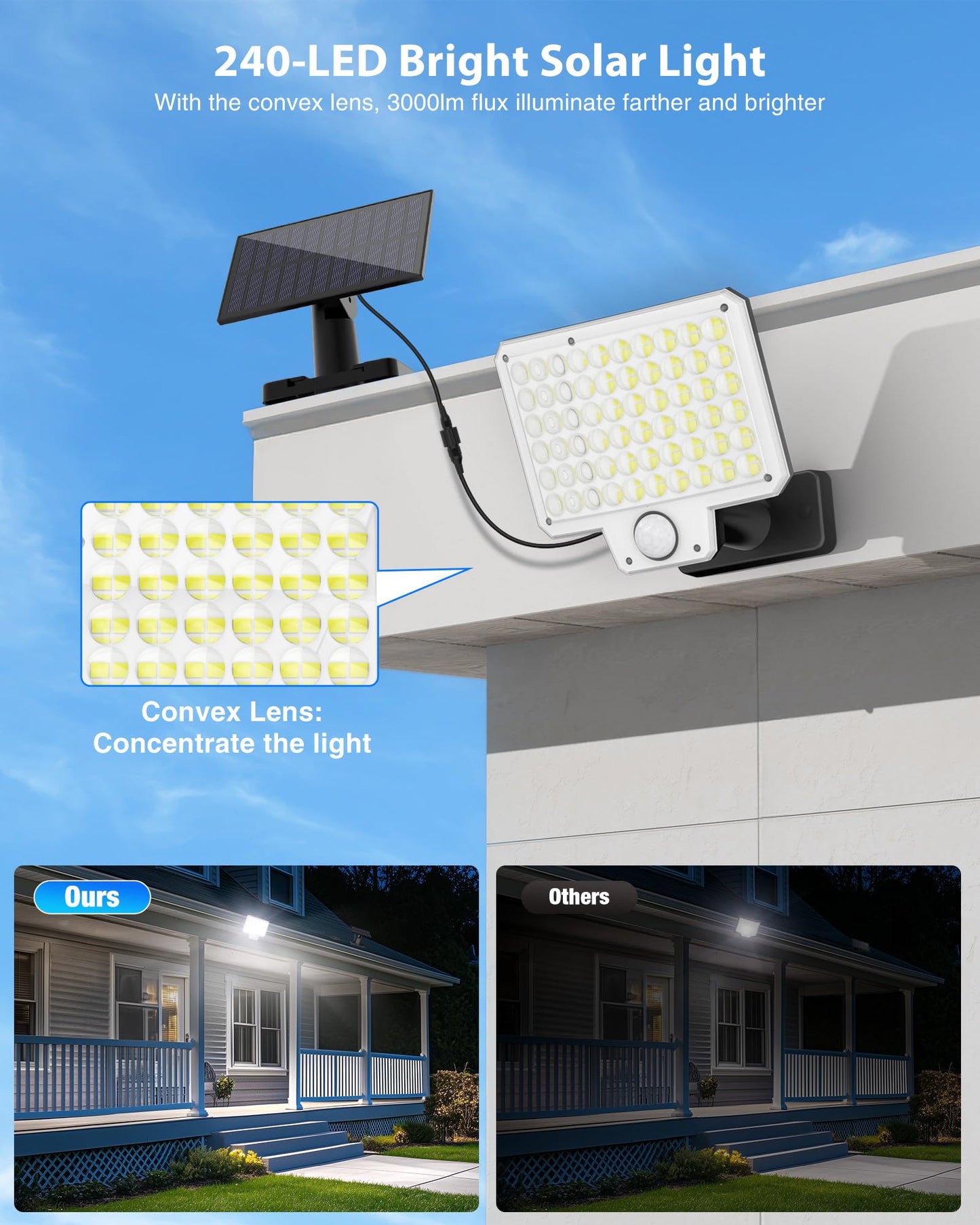 Onforu Solar Lights Outdoor, 240 LED 3000LM Motion Sensor Outdoor Lights with Remote, IP65 Waterproof Solar Flood Light for Outside, Dusk to Dawn Wall Light for Garage, Patio, Yard, 1 Pack
